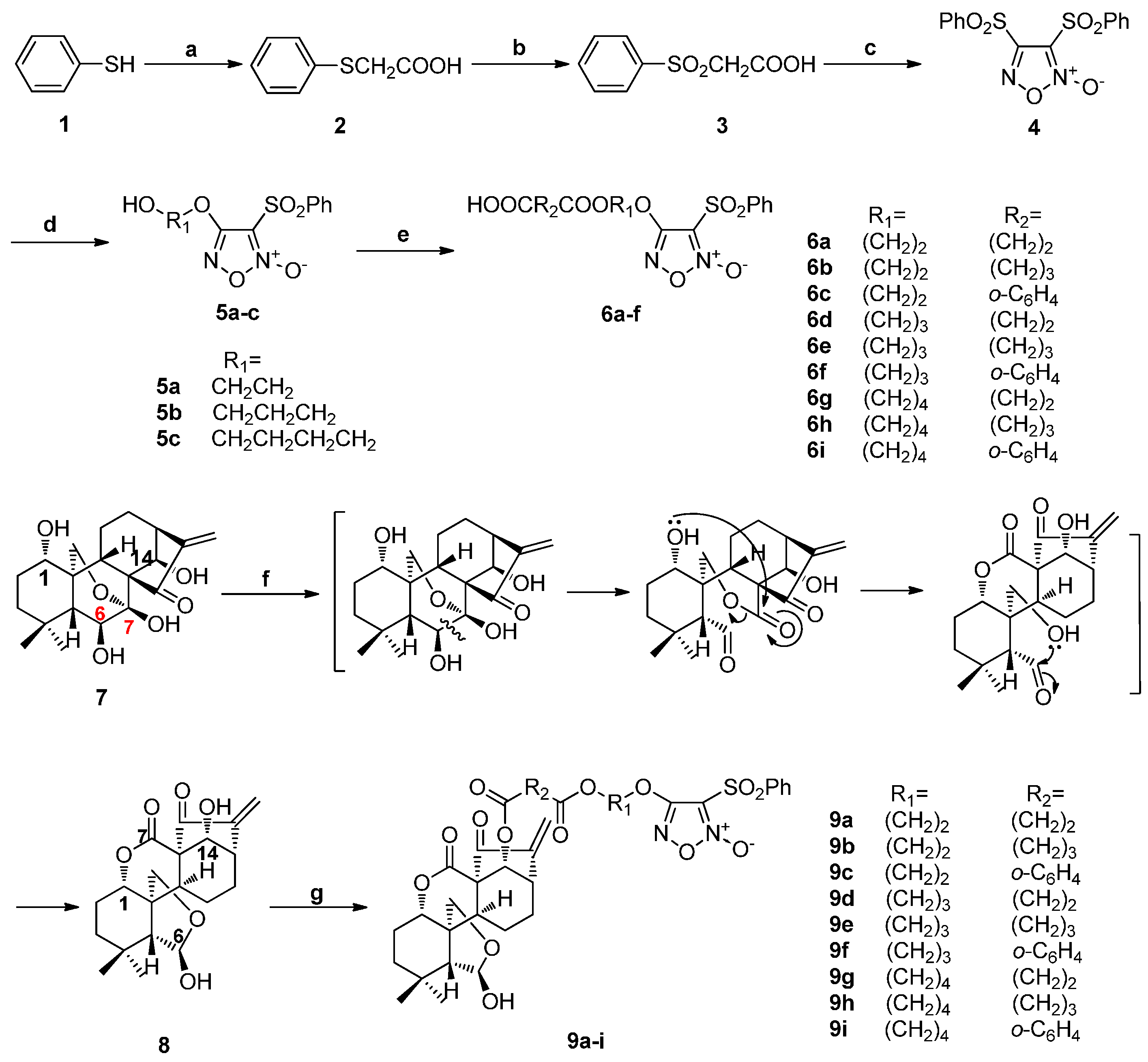 Ijms 17 00747 sch001