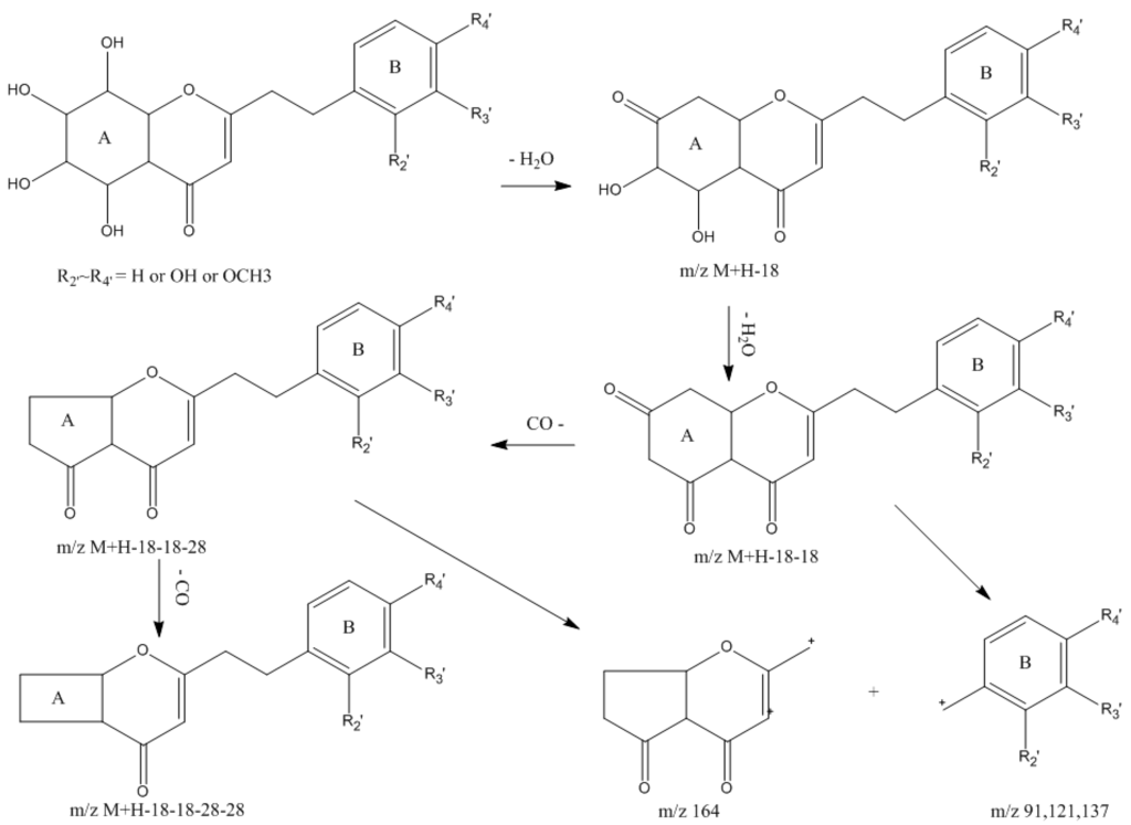 Analysis of 2-(2-Phenylethyl)chromones by UPLC-ESI-QTOF-MS