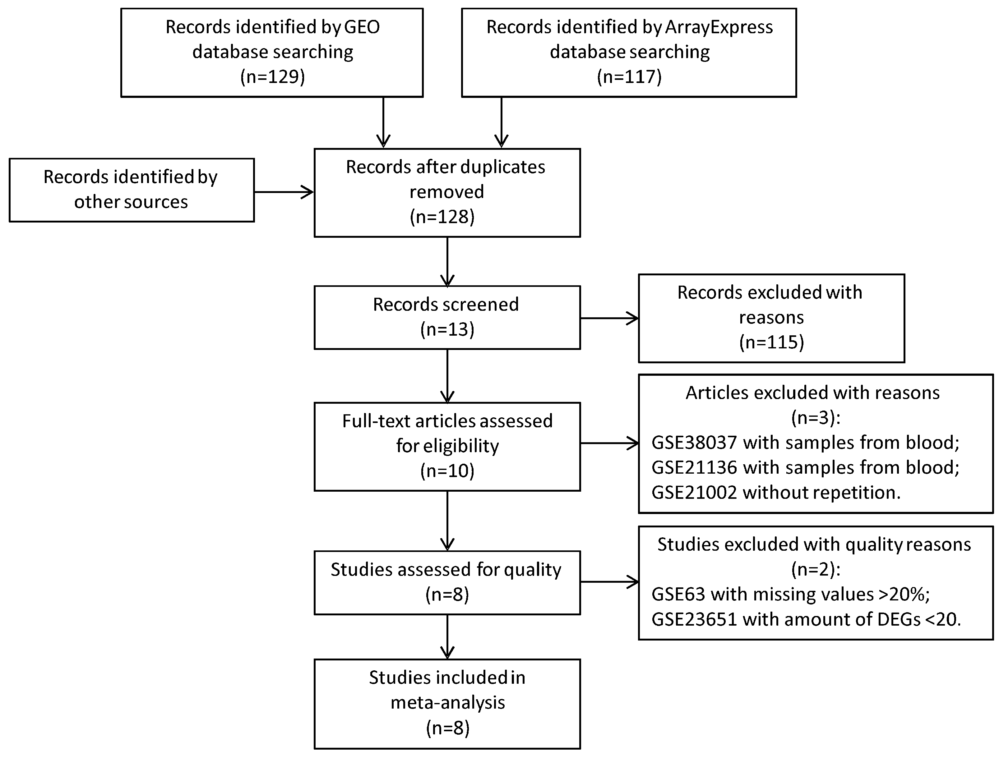 Ijms 17 00776 g001 1024