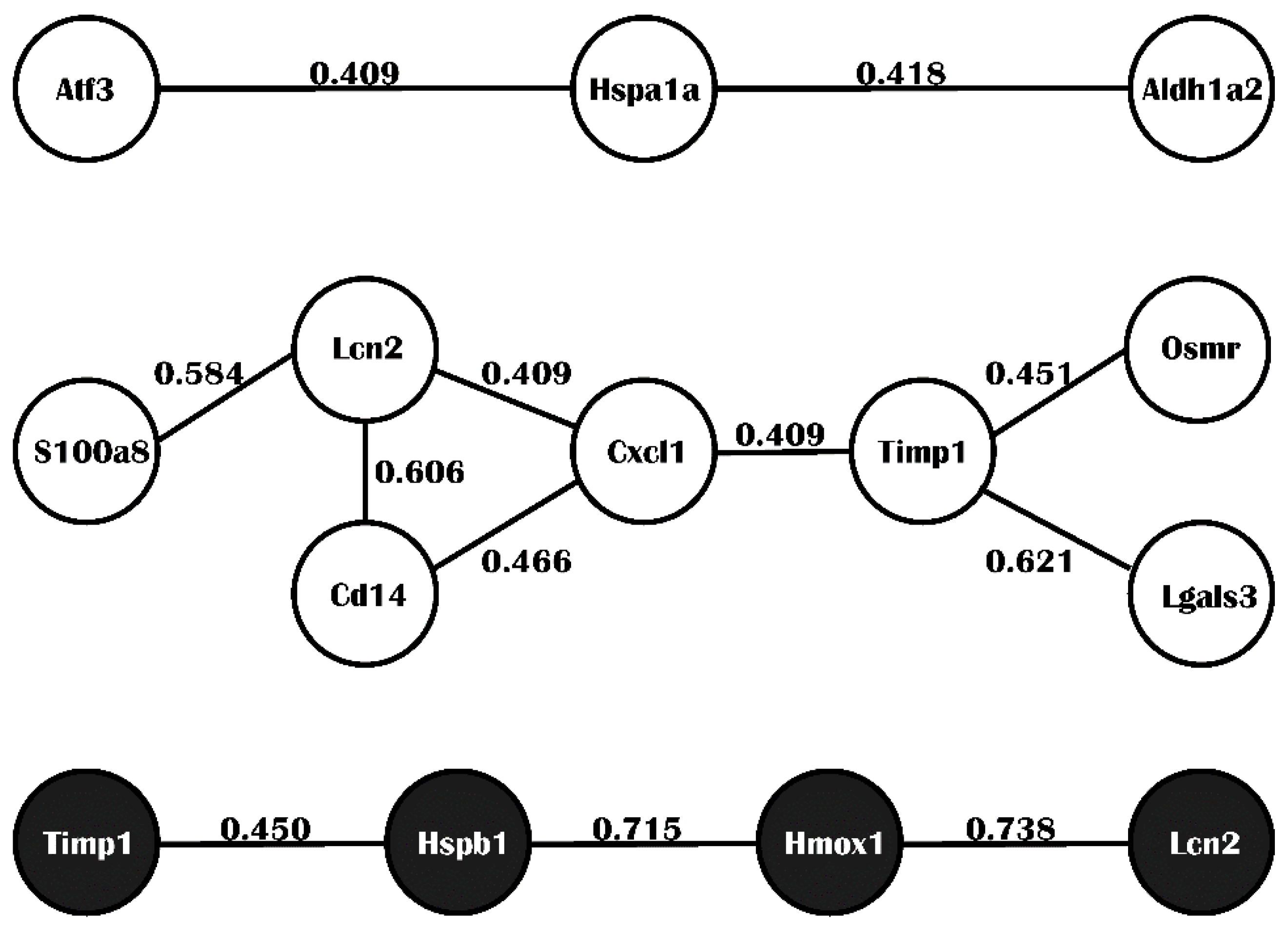 Ijms 17 00776 g002 1024