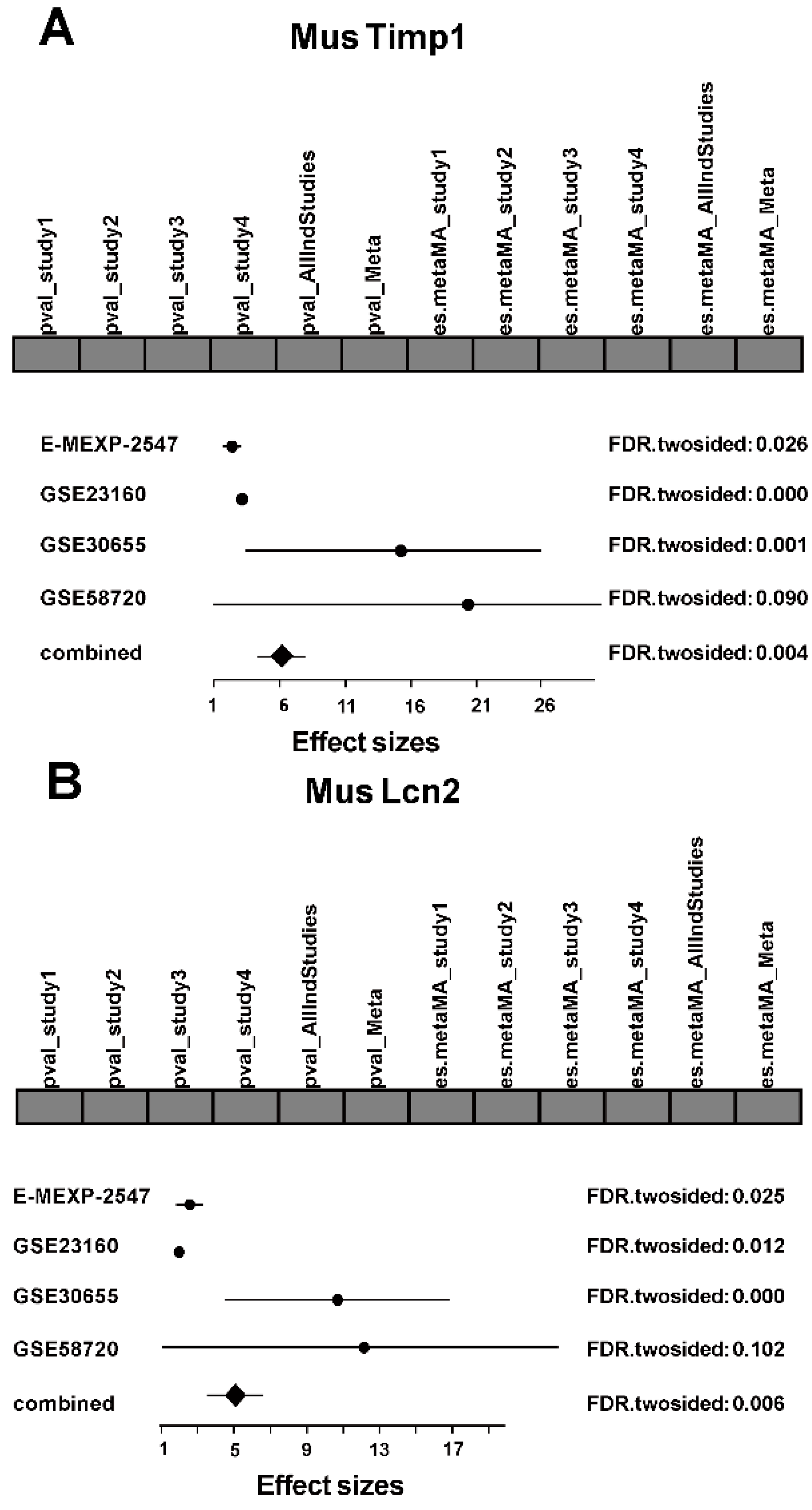 Ijms 17 00776 g003a 1024
