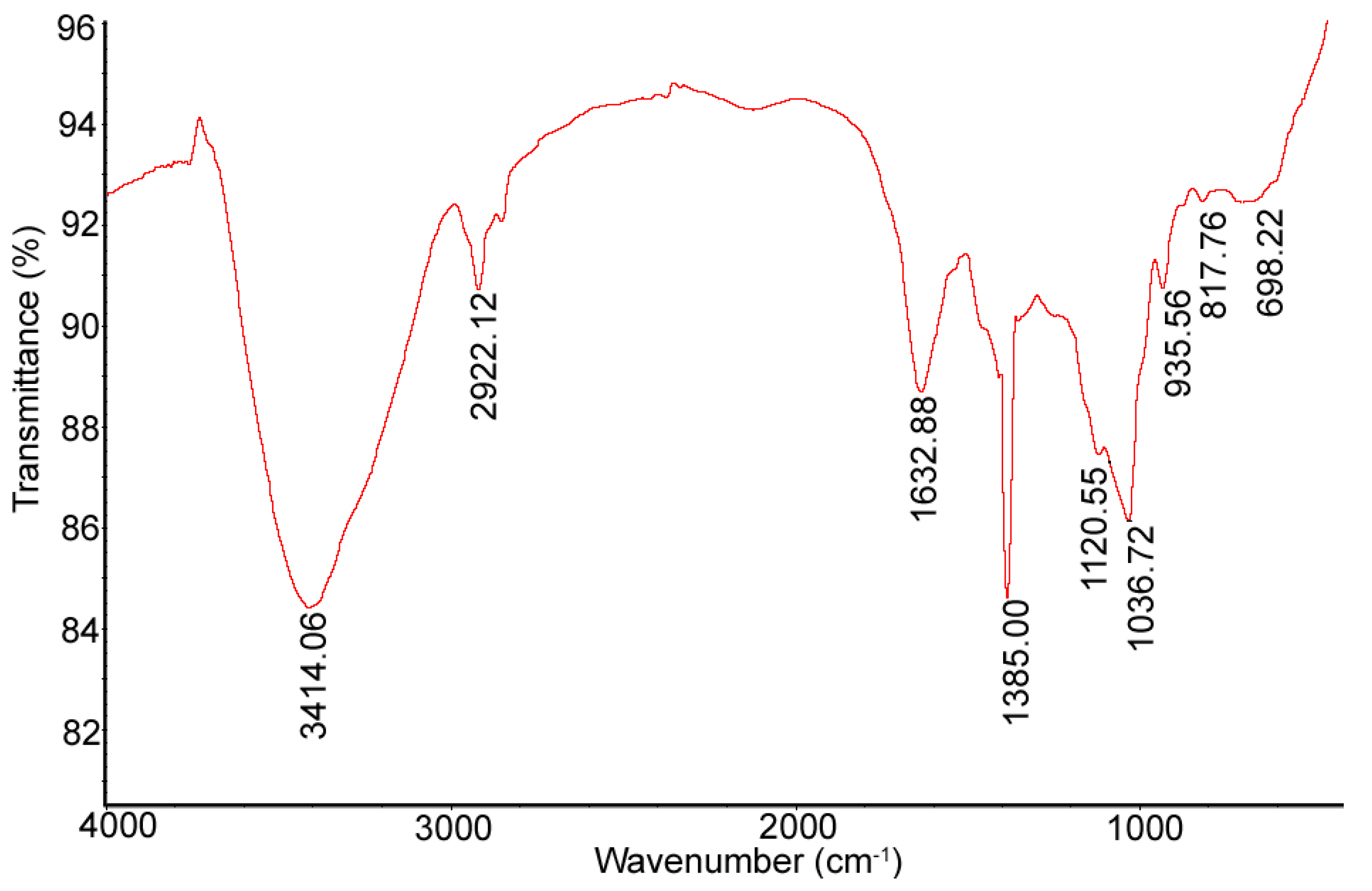 Ijms 17 00788 g003 1024