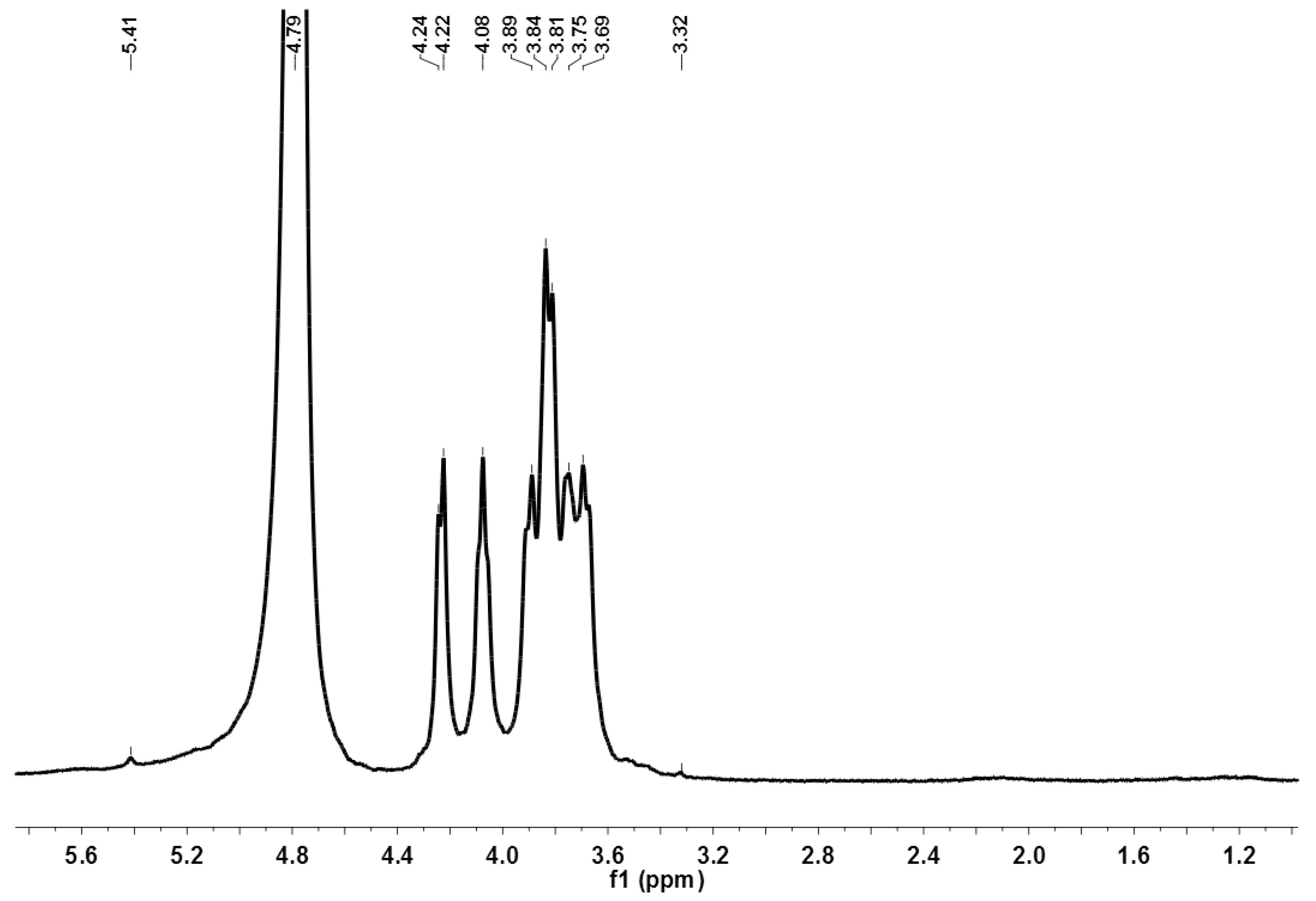 Ijms 17 00788 g004 1024