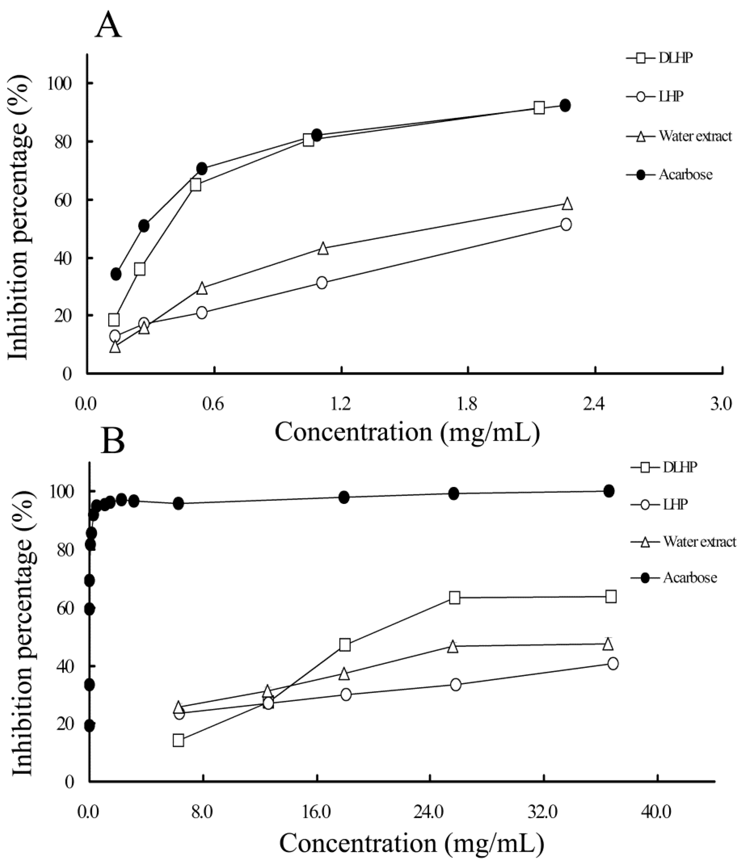 Ijms 17 00788 g006 1024