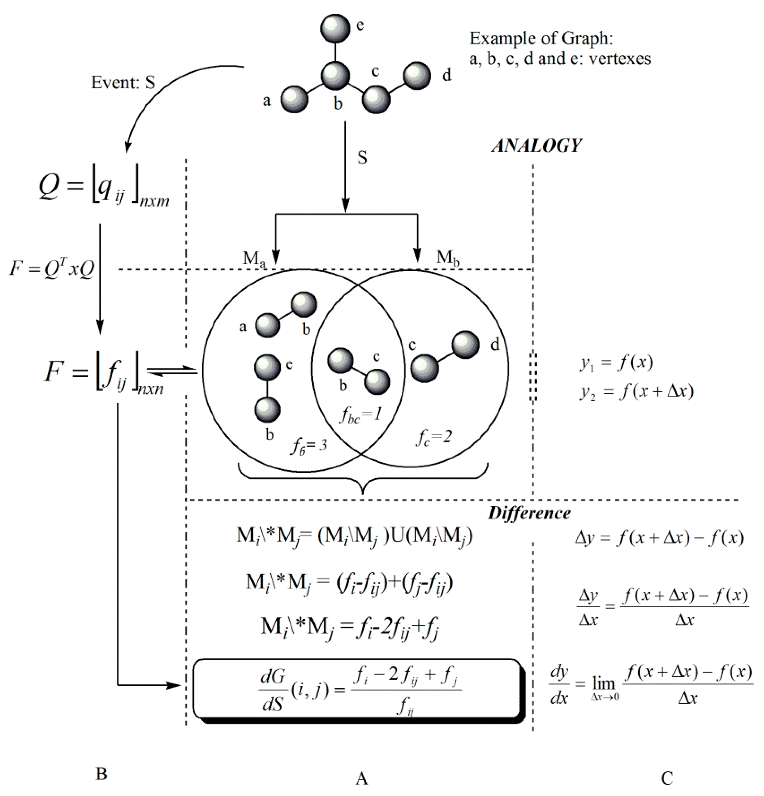 Ijms 17 00812 g002 1024