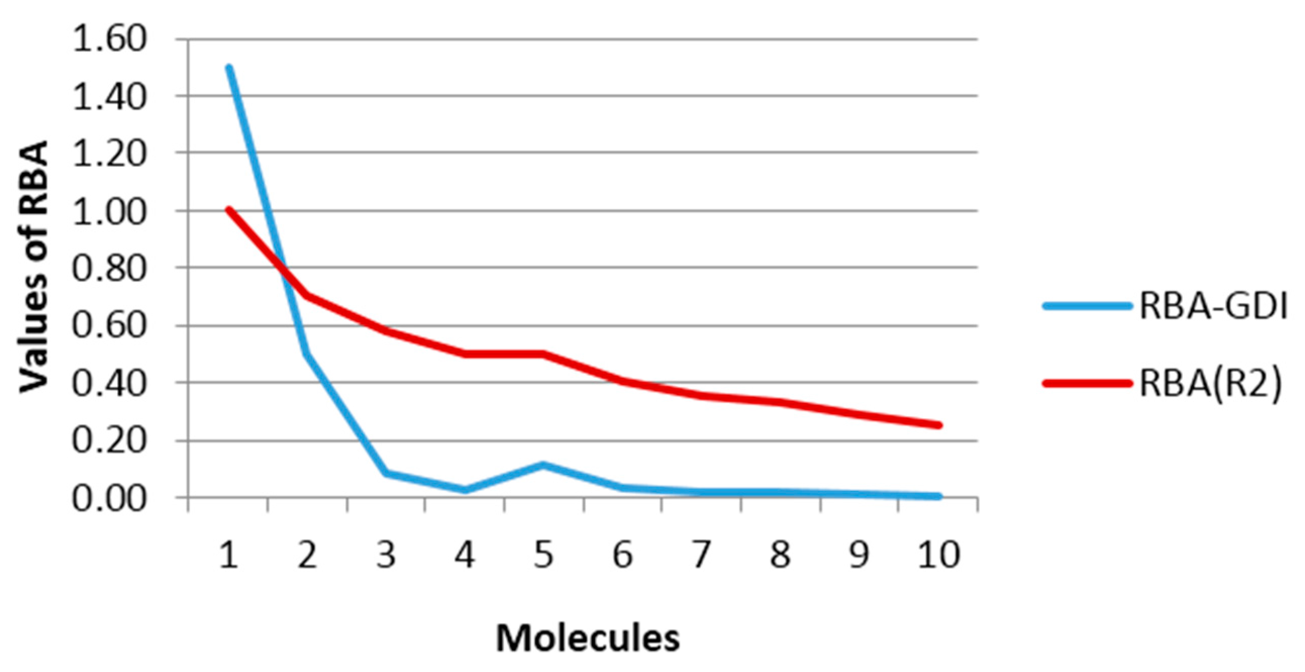 Ijms 17 00812 g004 1024