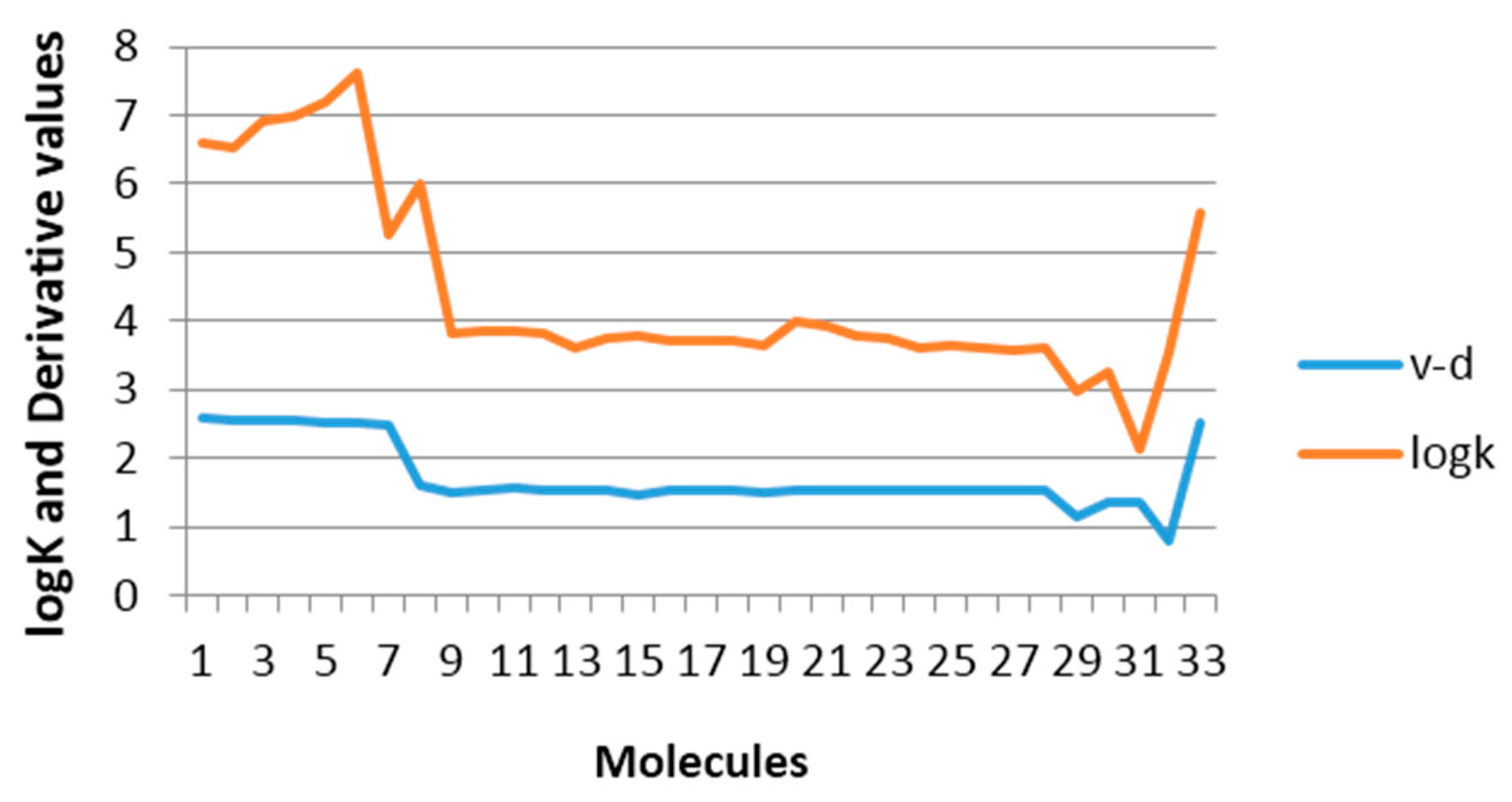 Ijms 17 00812 g005 1024