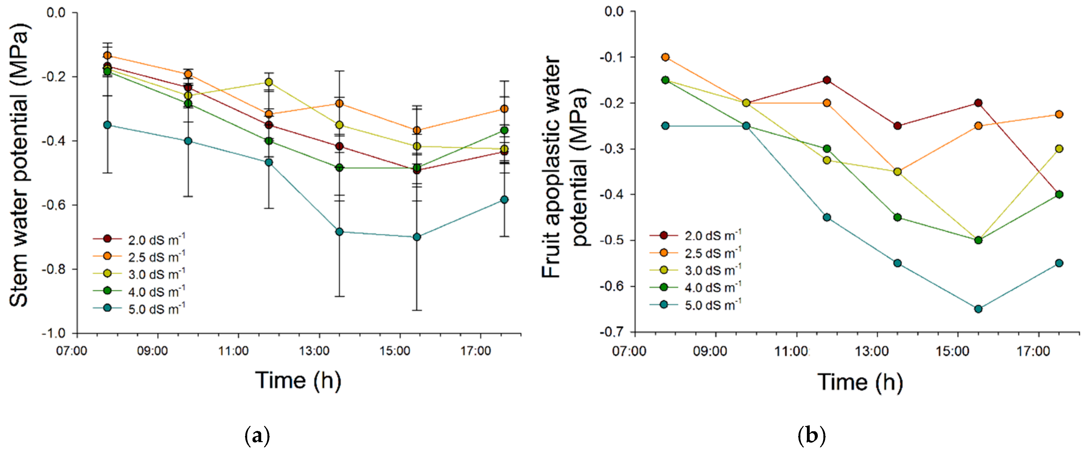 Ijms 17 00821 g001 1024
