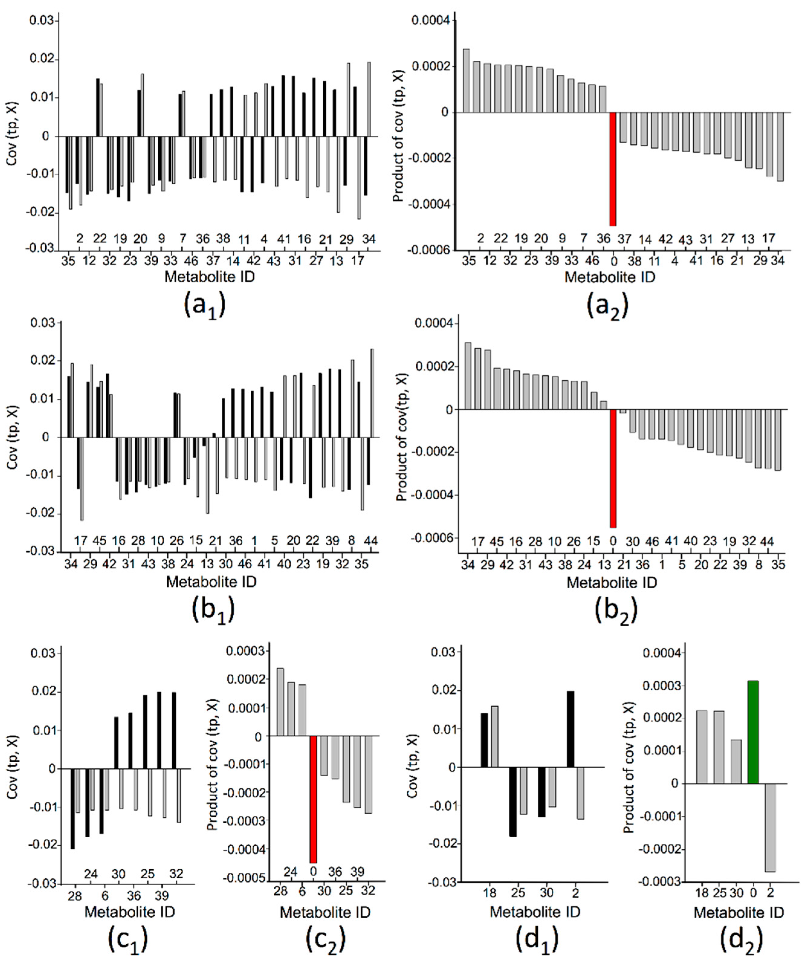 Ijms 17 00821 g005 1024