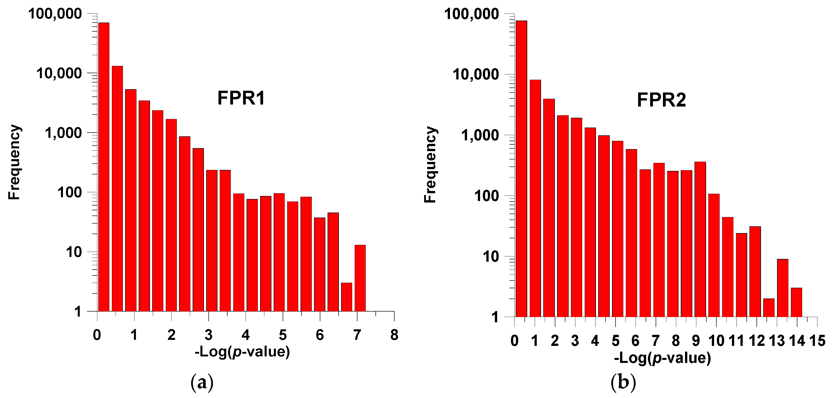 Ijms 17 00827 g001 1024