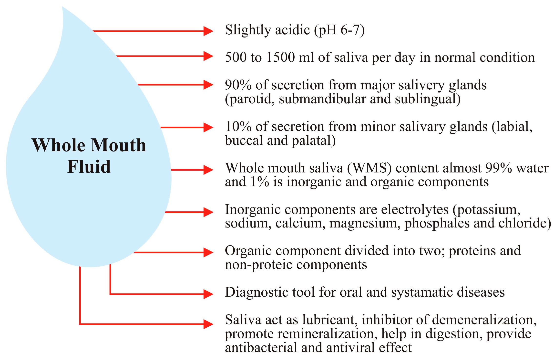 IJMS Free FullText Human Saliva Collection Devices for Proteomics