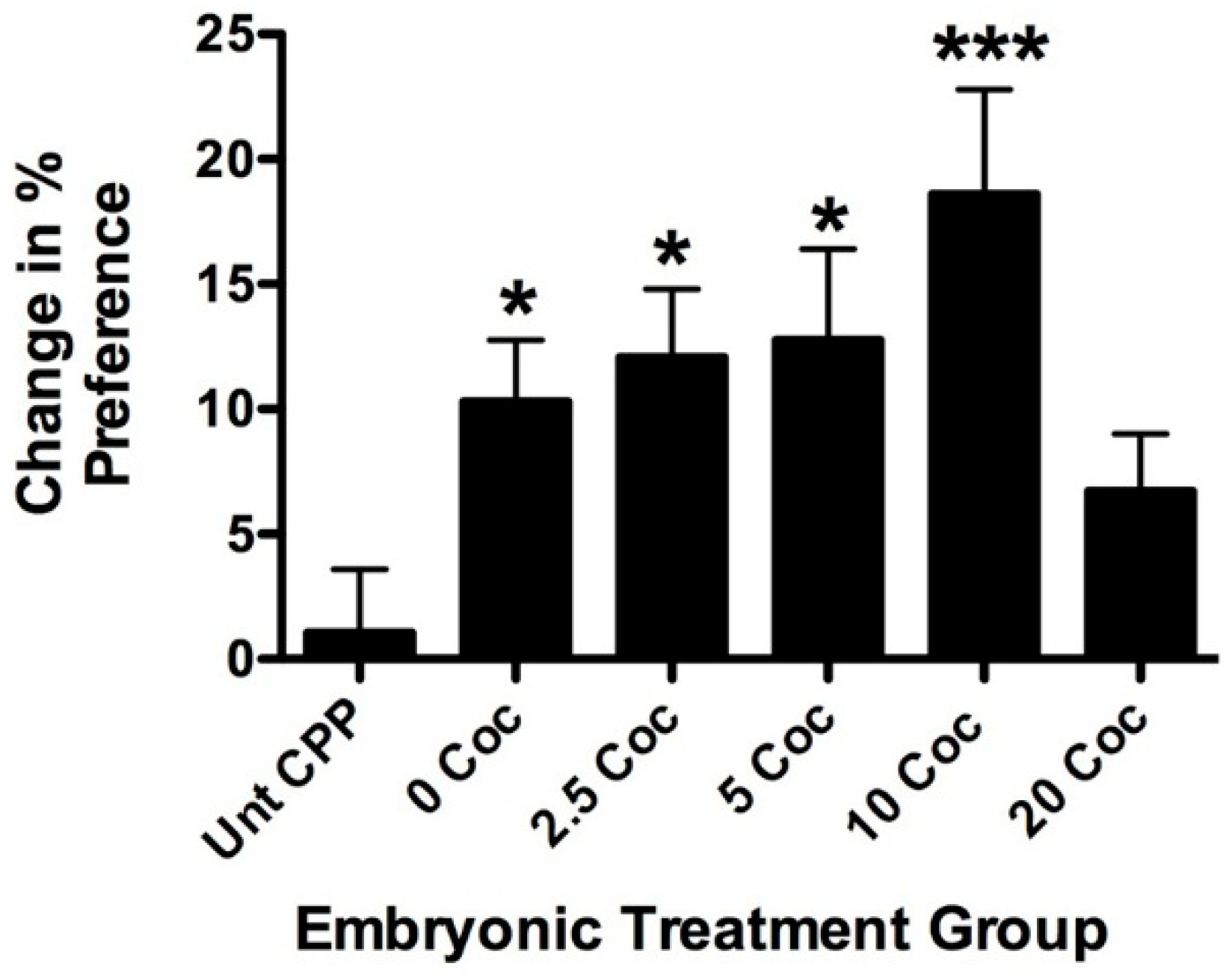 Ijms 17 00847 g005 1024