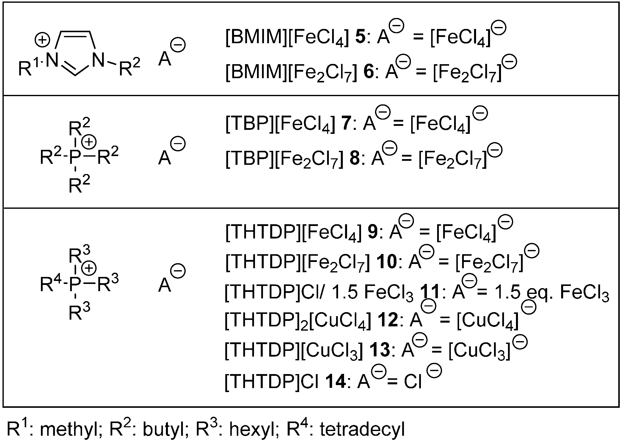 Ijms 17 00860 sch001 1024