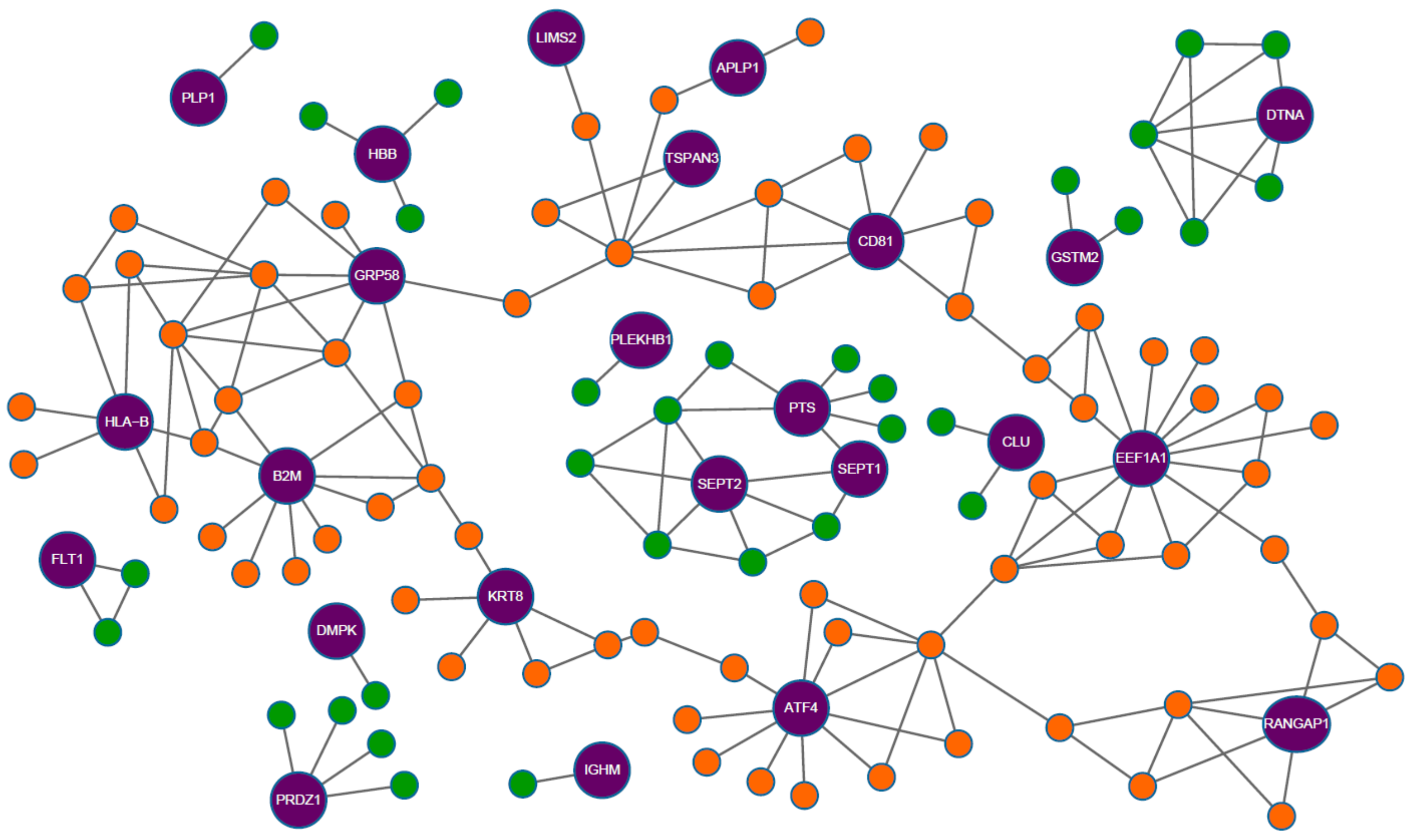 Clusters network. Кластер по генетике. Фон для кластера. Кластеризация. Кластер оранж.