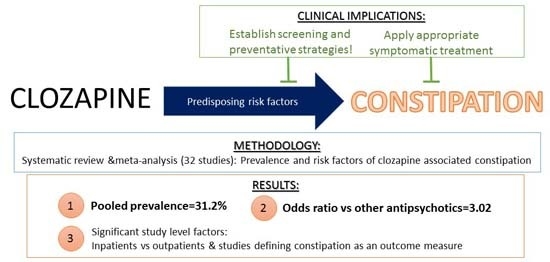 Ijms Free Full Text Prevalence And Predictors Of Clozapine