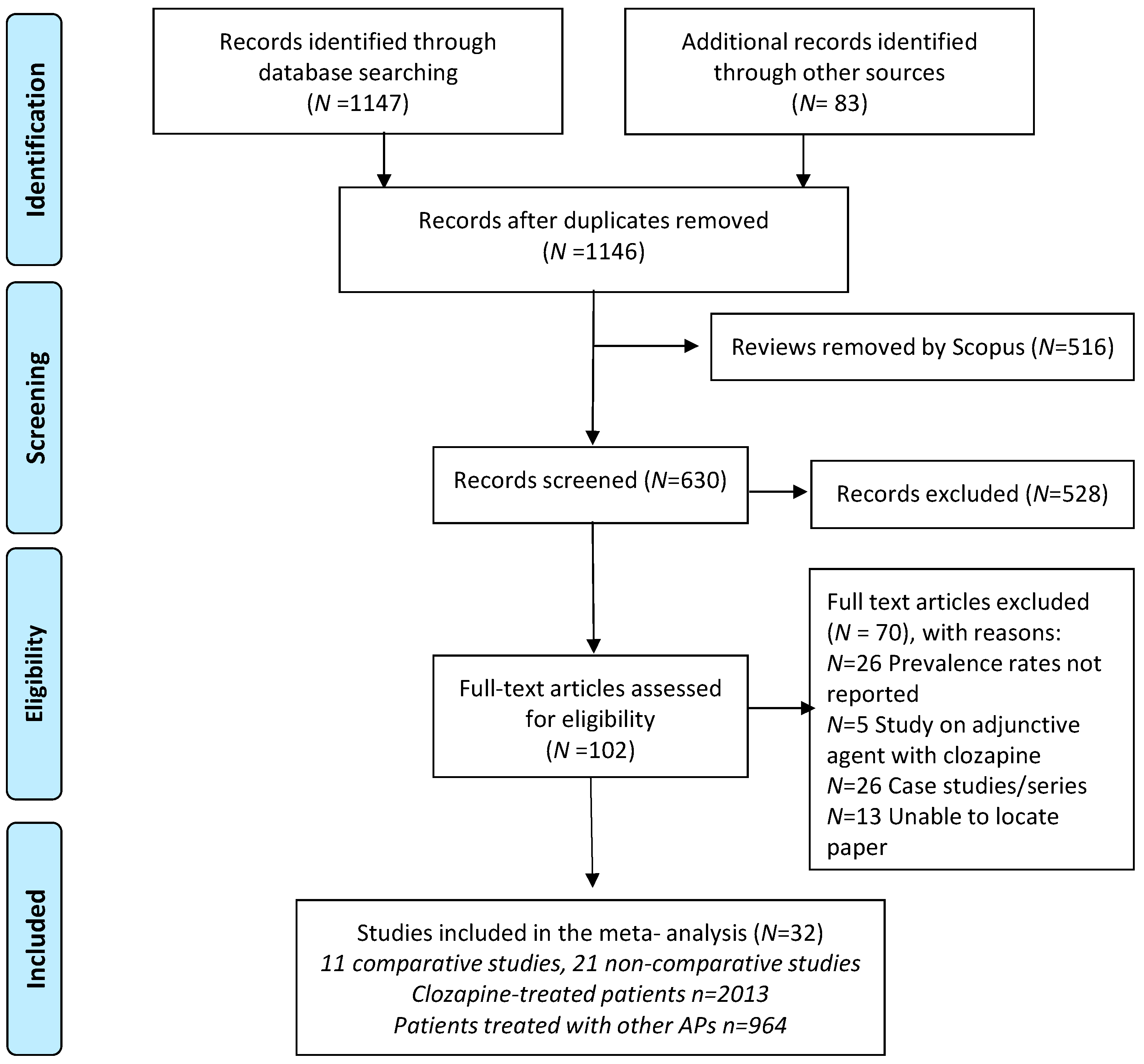 Clozapine Monitoring Chart