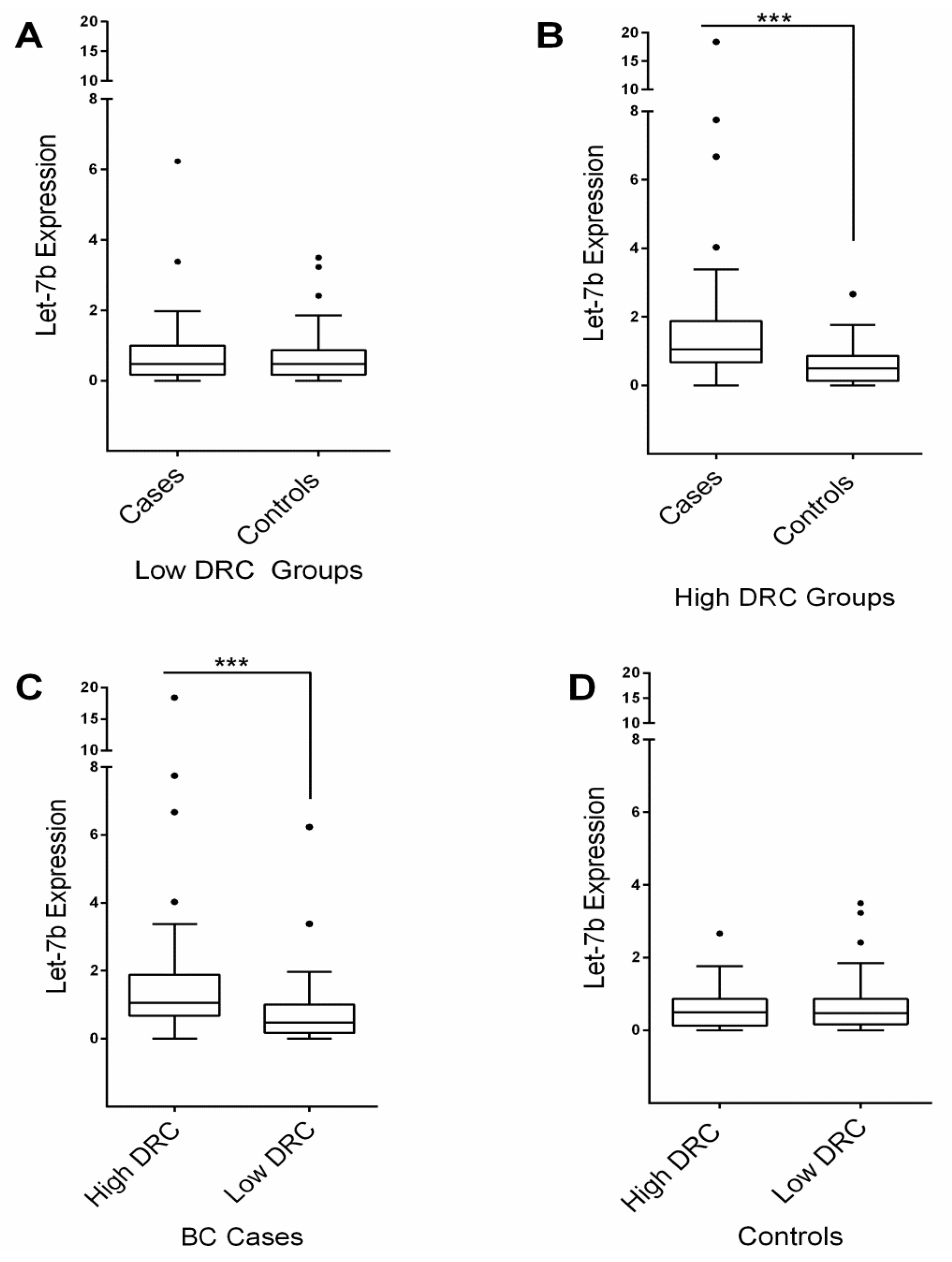 Ijms 17 00865 g002 1024