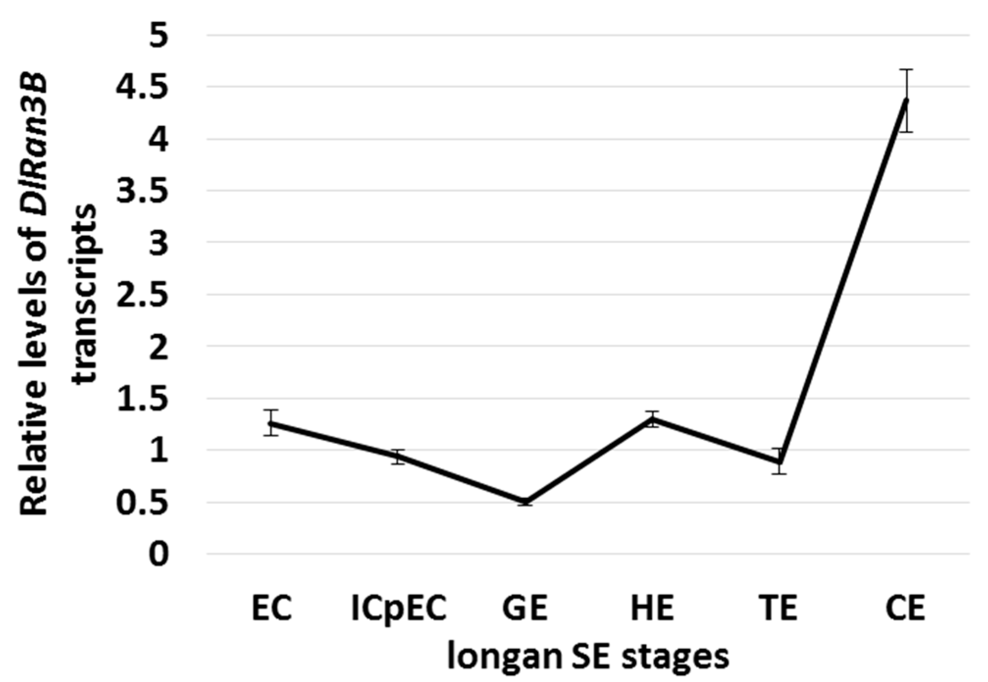 Ijms 17 00873 g002 1024