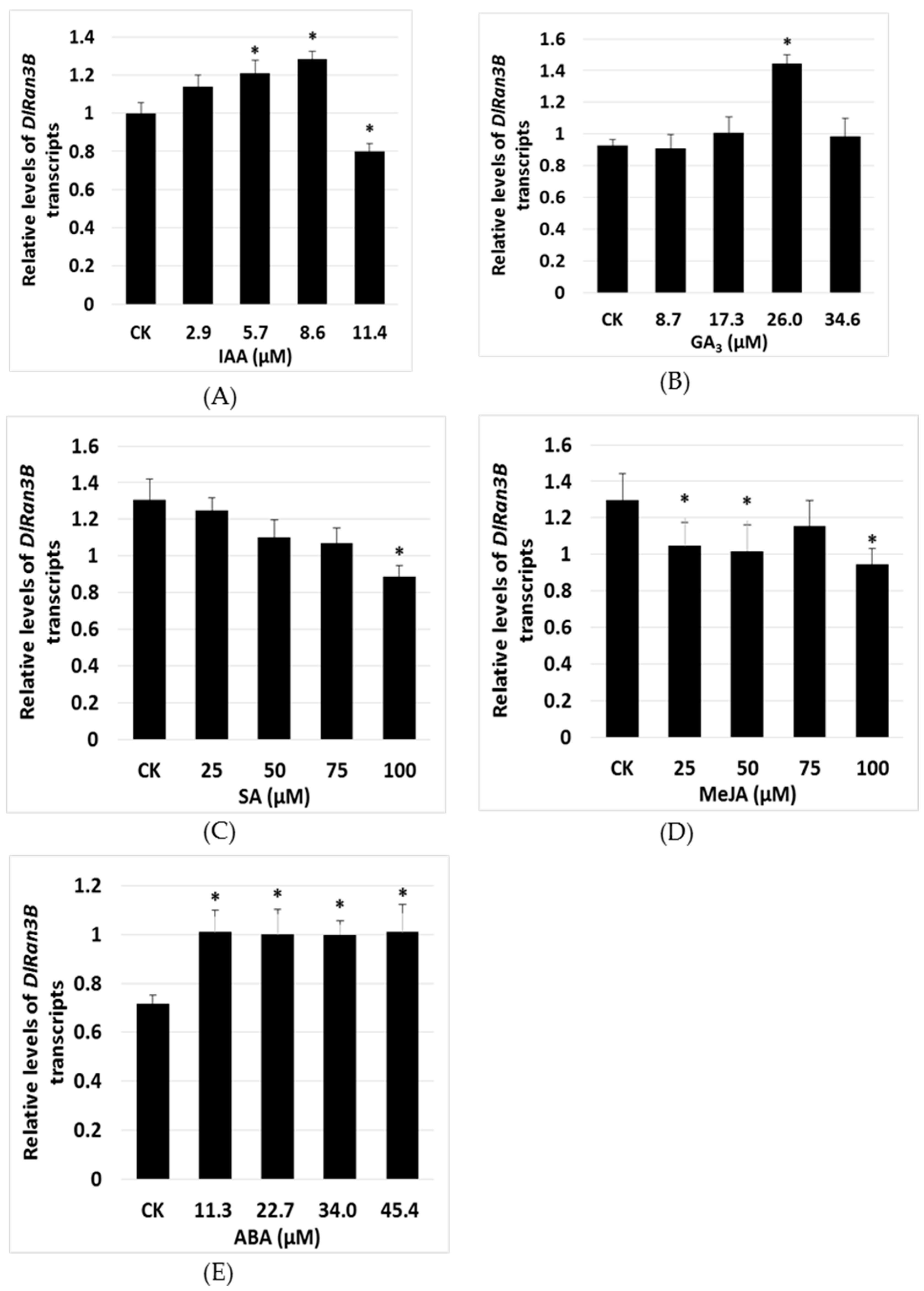 Ijms 17 00873 g003 1024