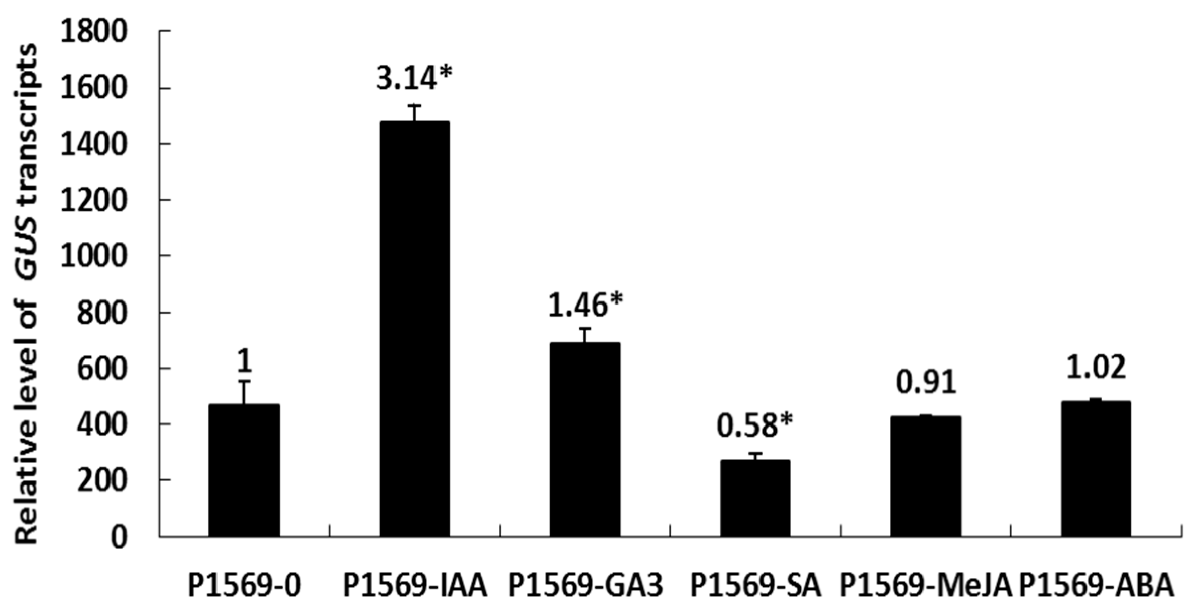 Ijms 17 00873 g006 1024