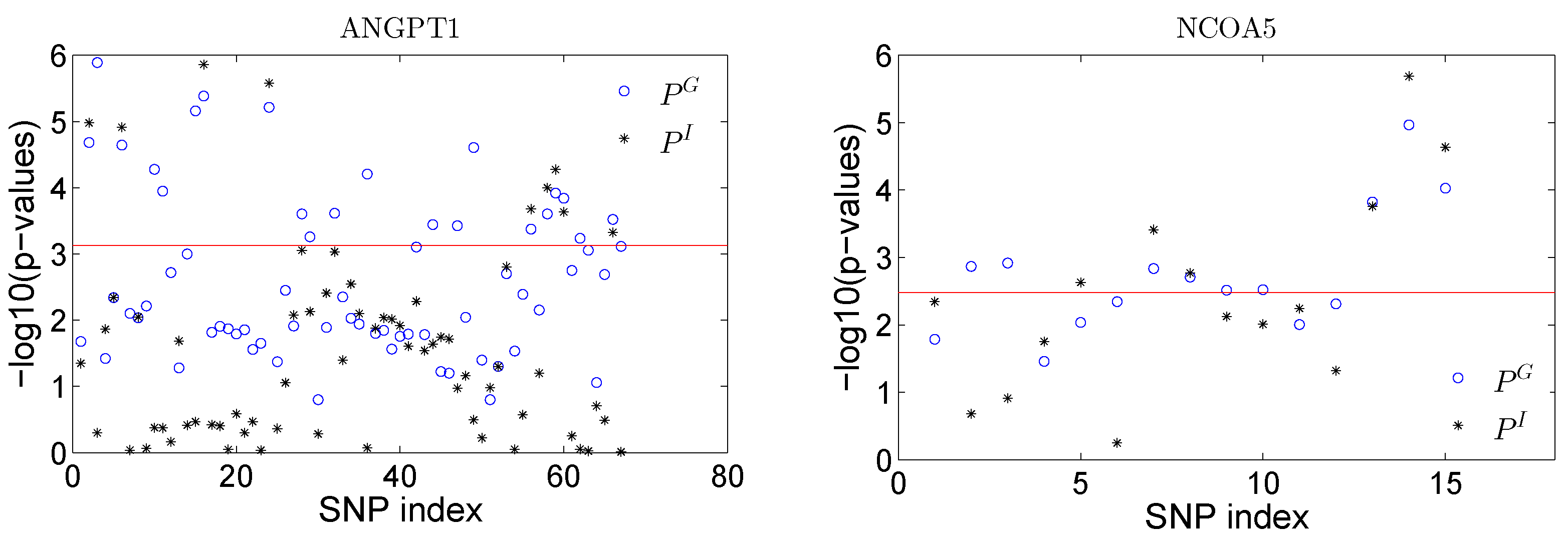 Ijms 17 00882 g006 1024