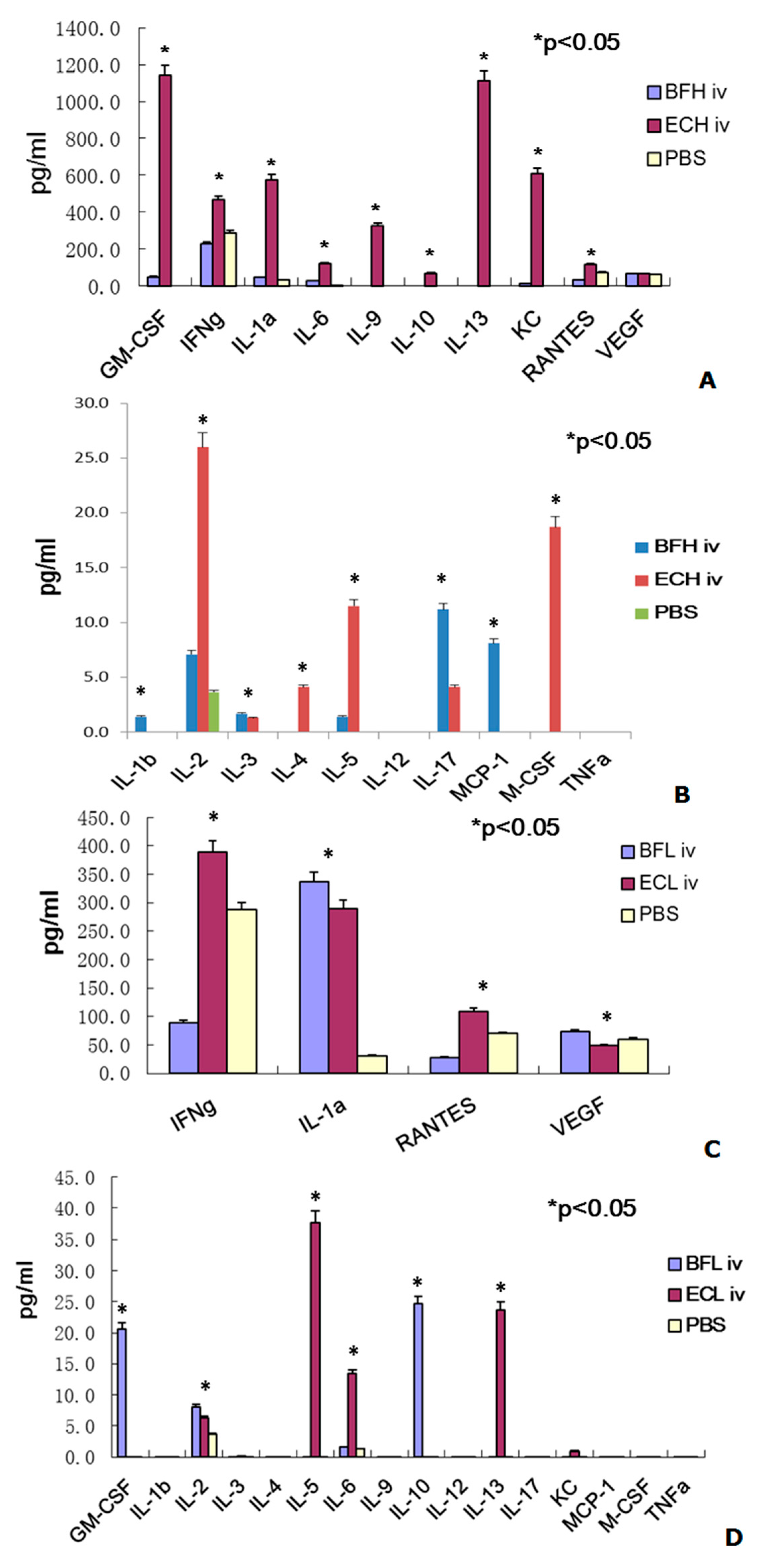 Ijms 17 00891 g003 1024