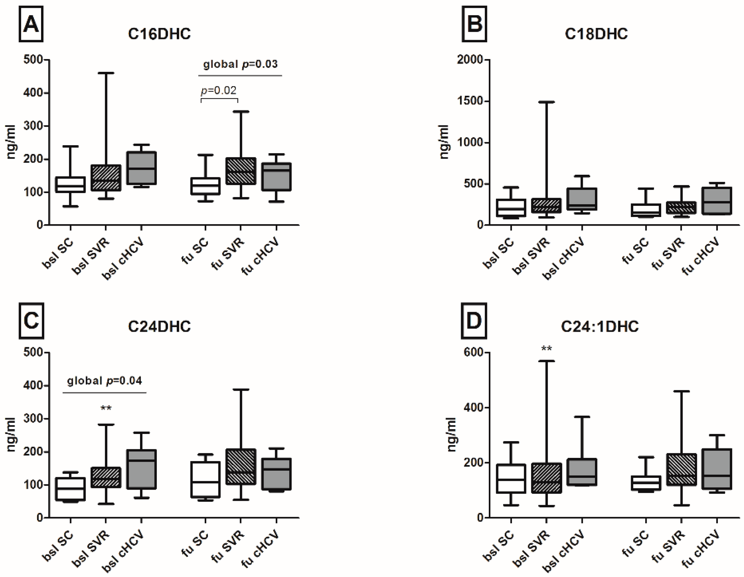Ijms 17 00922 g002 1024