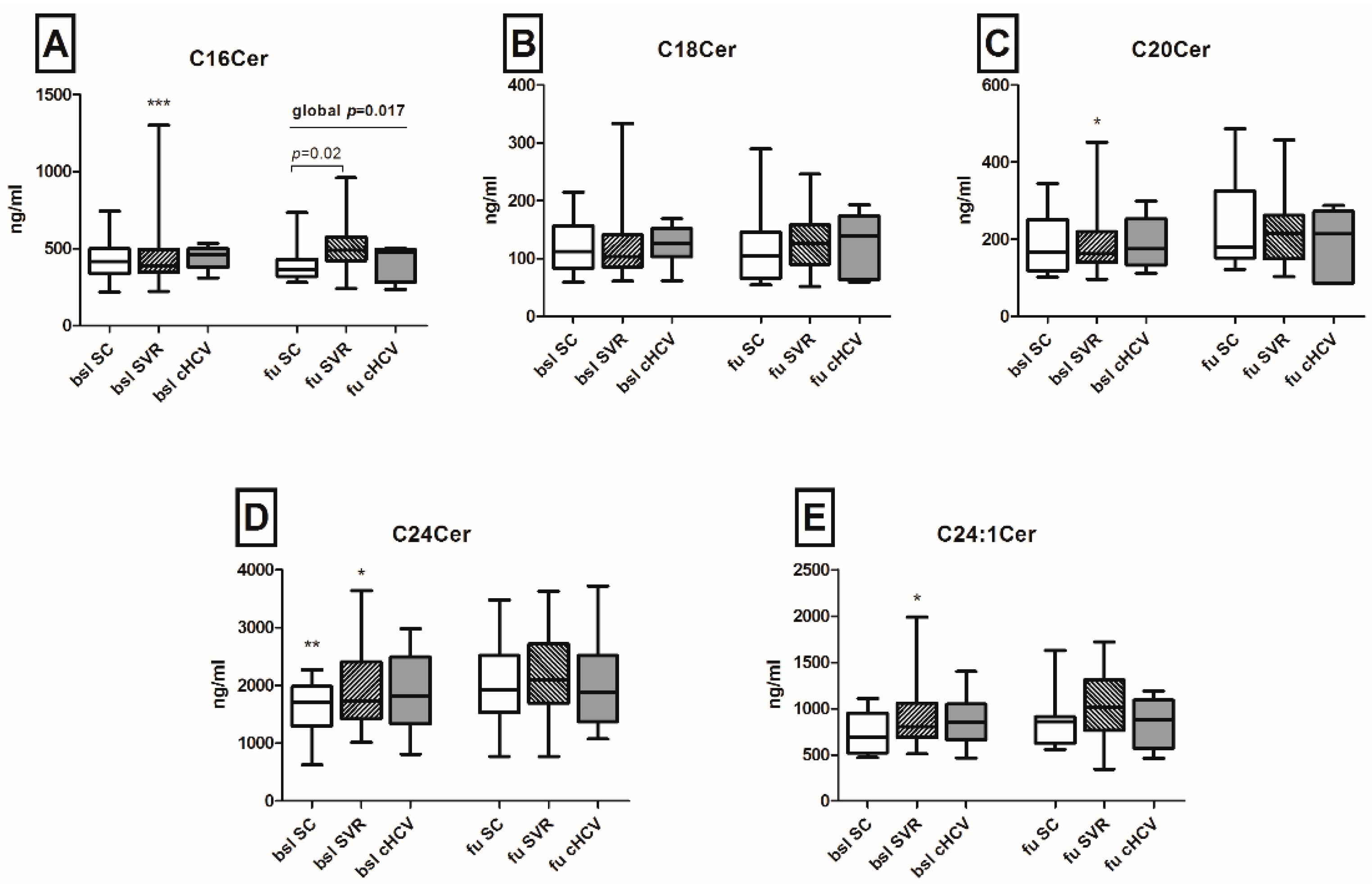 Ijms 17 00922 g003 1024