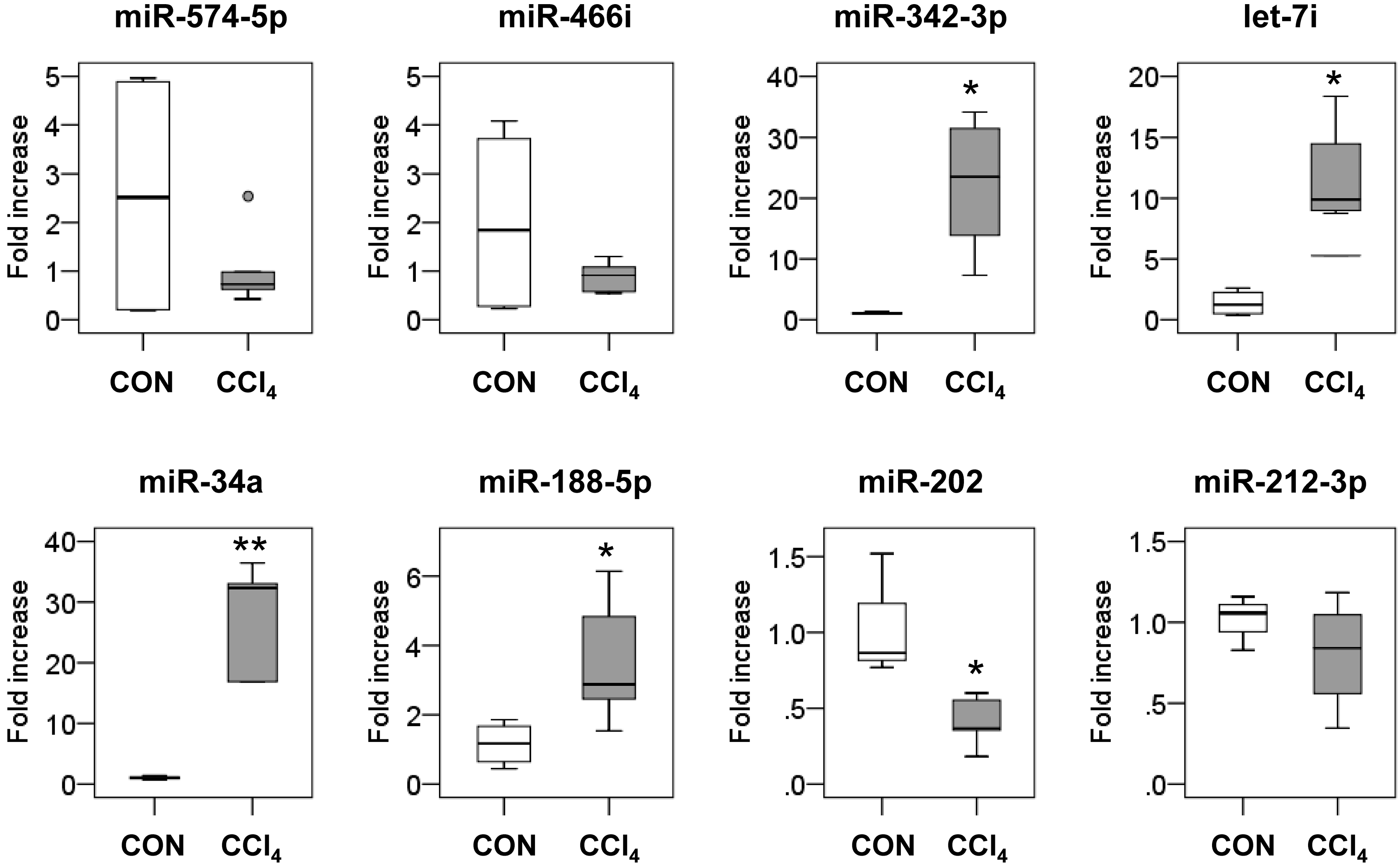 Ijms 17 00961 g002 1024