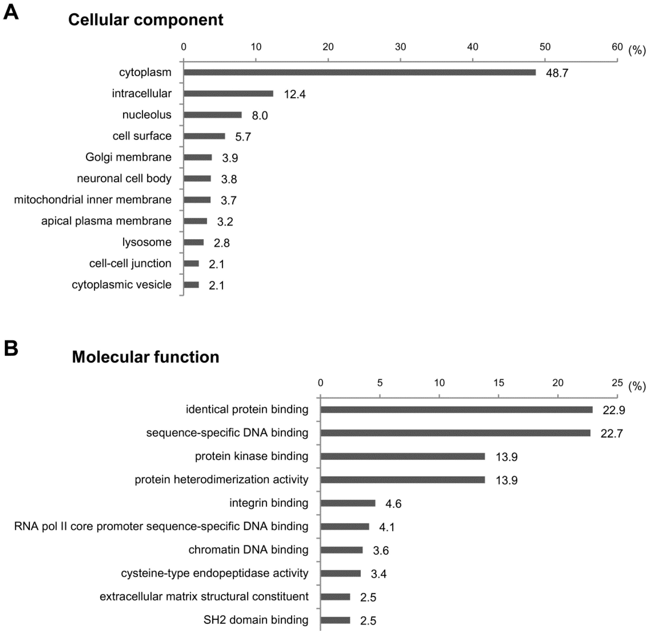 Ijms 17 00961 g005a 1024
