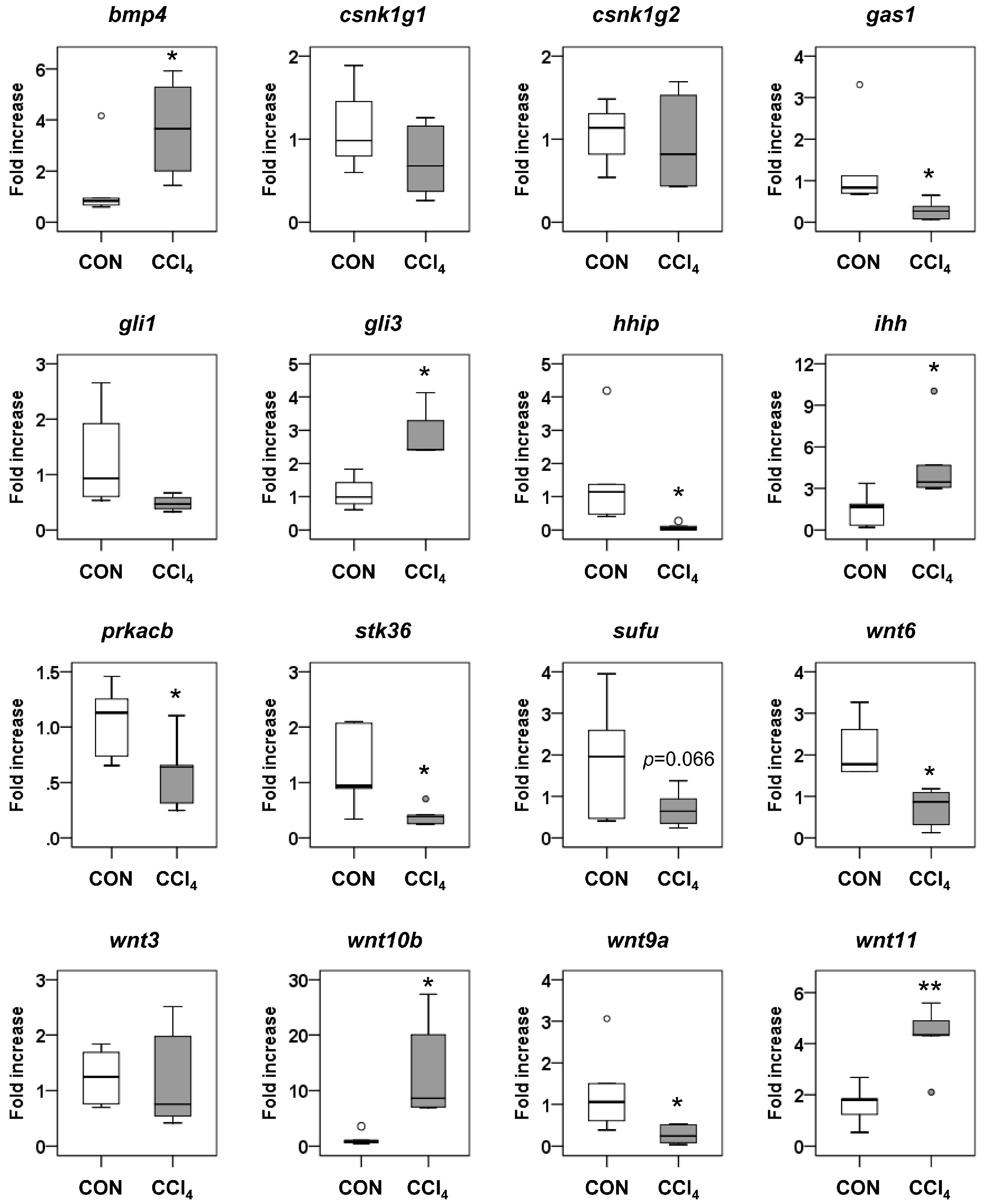 Ijms 17 00961 g006 1024