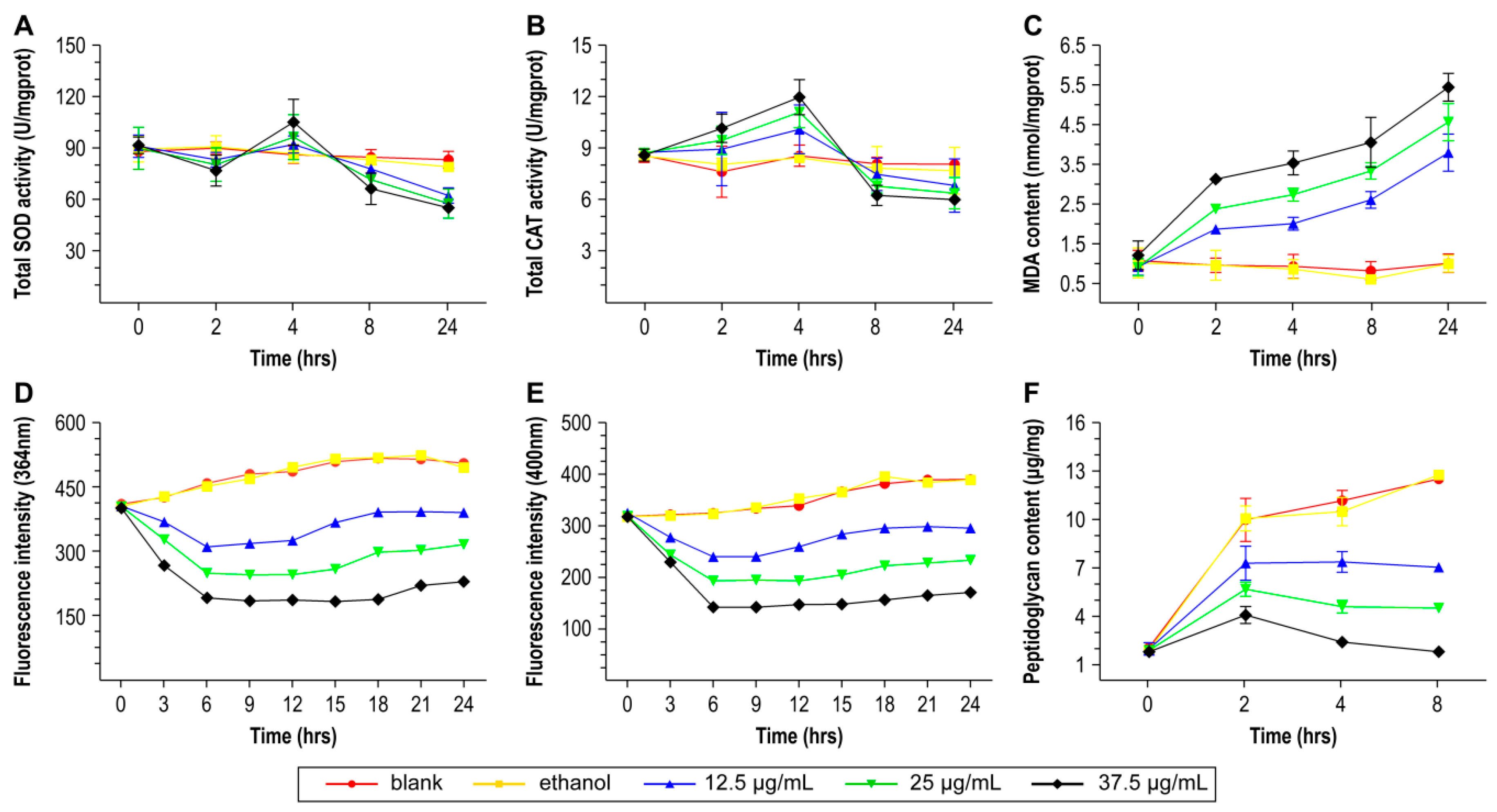 Ijms 17 00965 g002 1024