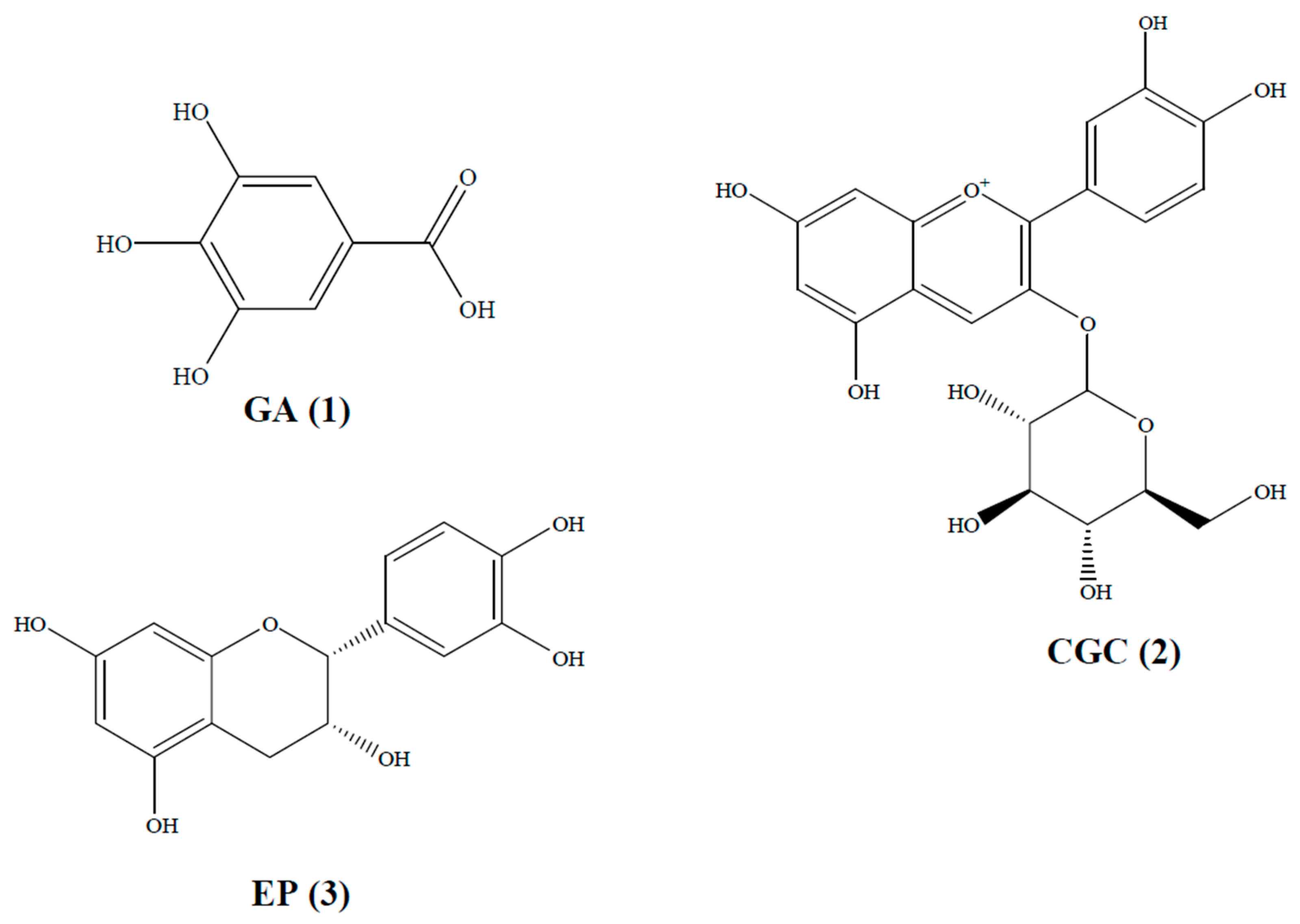 Ijms 17 00993 g002