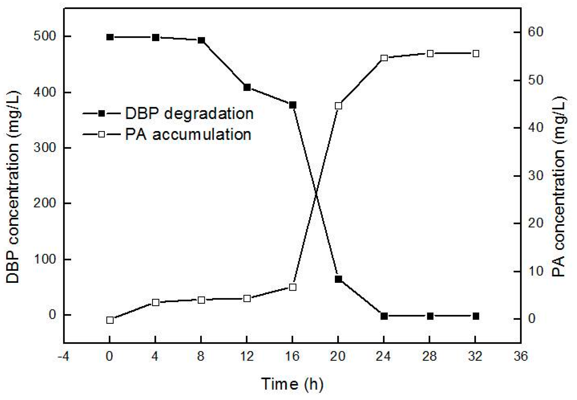 Ijms 17 01012 g003 1024