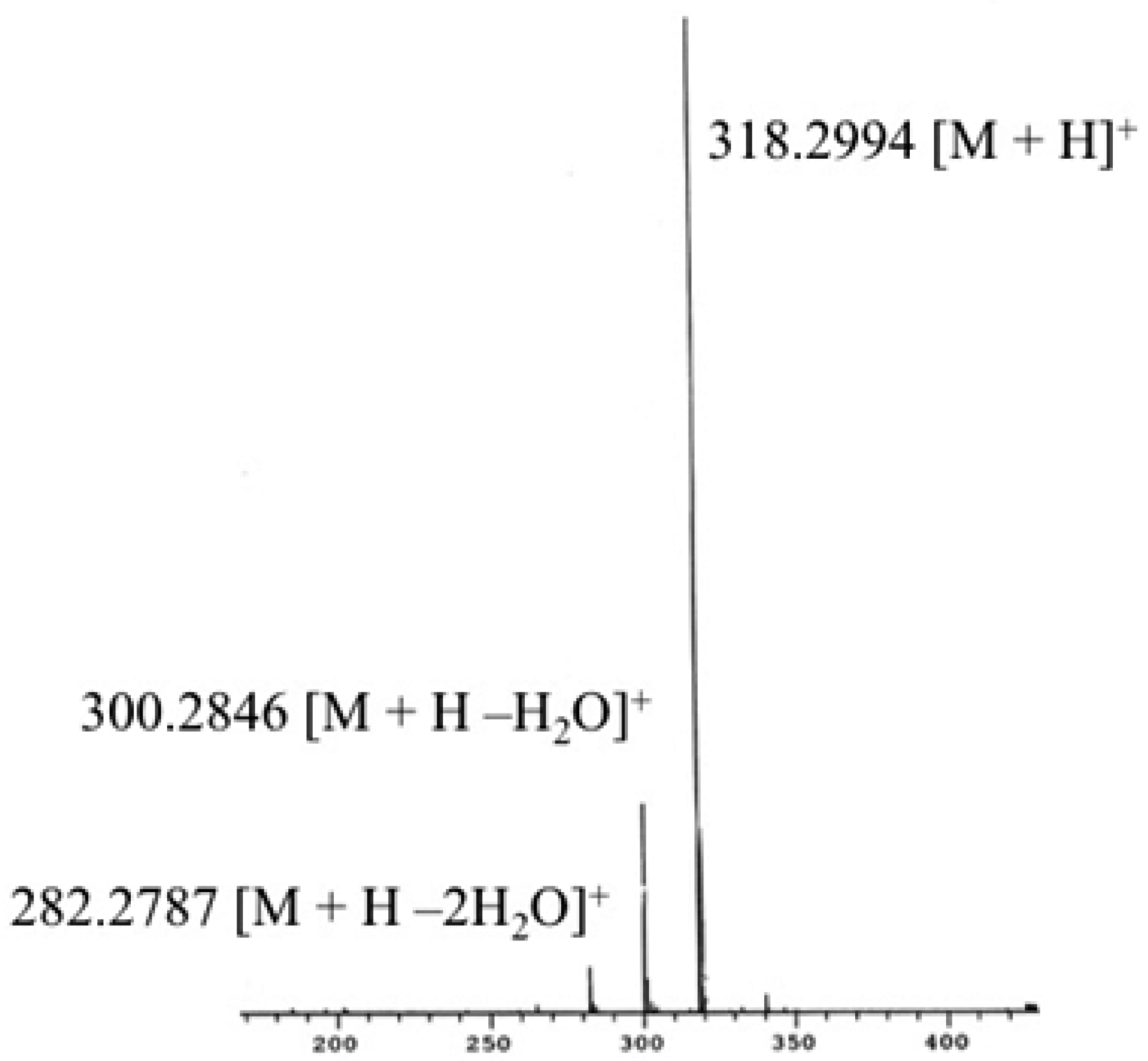 Ijms 17 01024 g001 1024