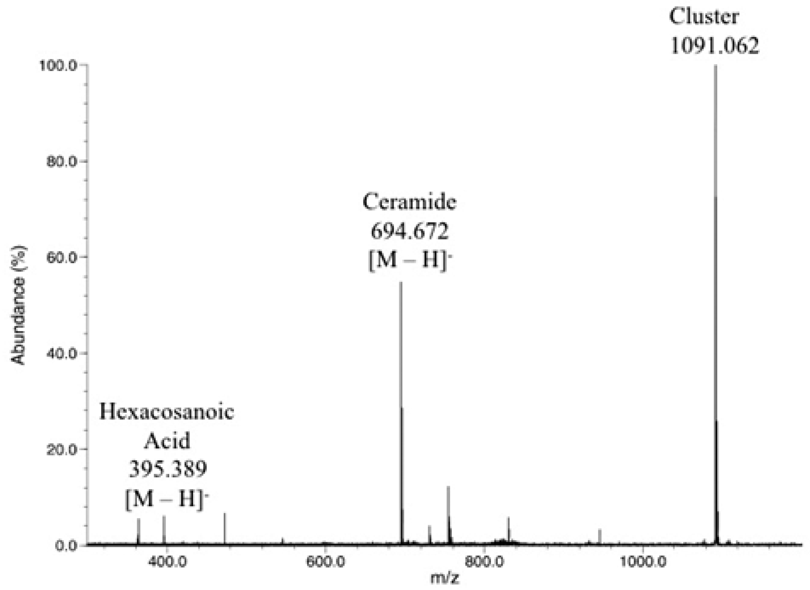 Ijms 17 01024 g005 1024