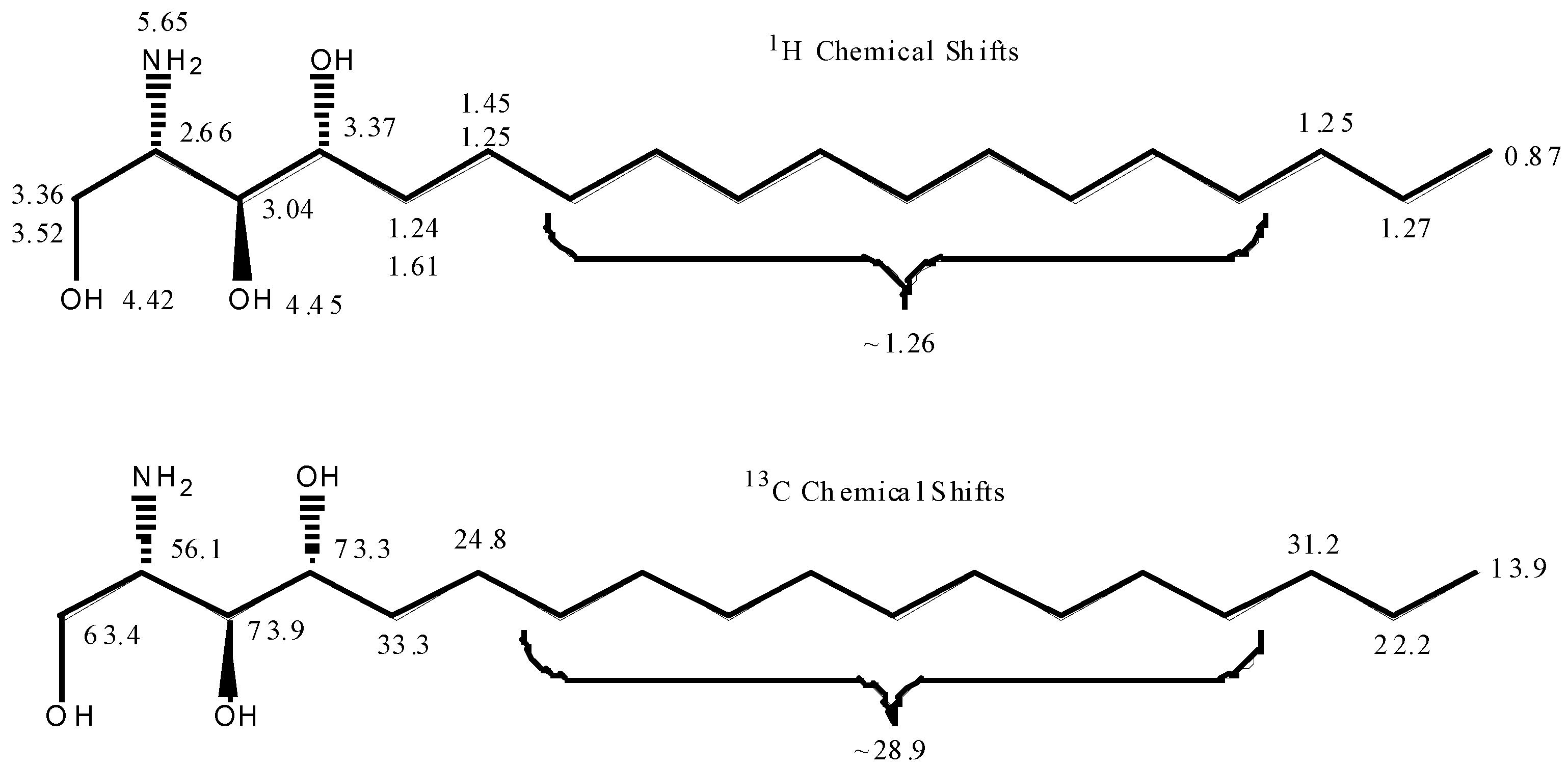 Ijms 17 01024 sch001 1024