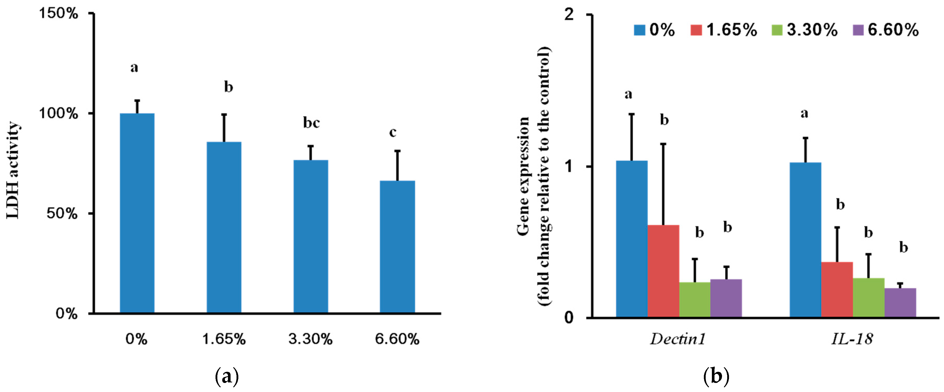 Ijms 17 01033 g004 1024