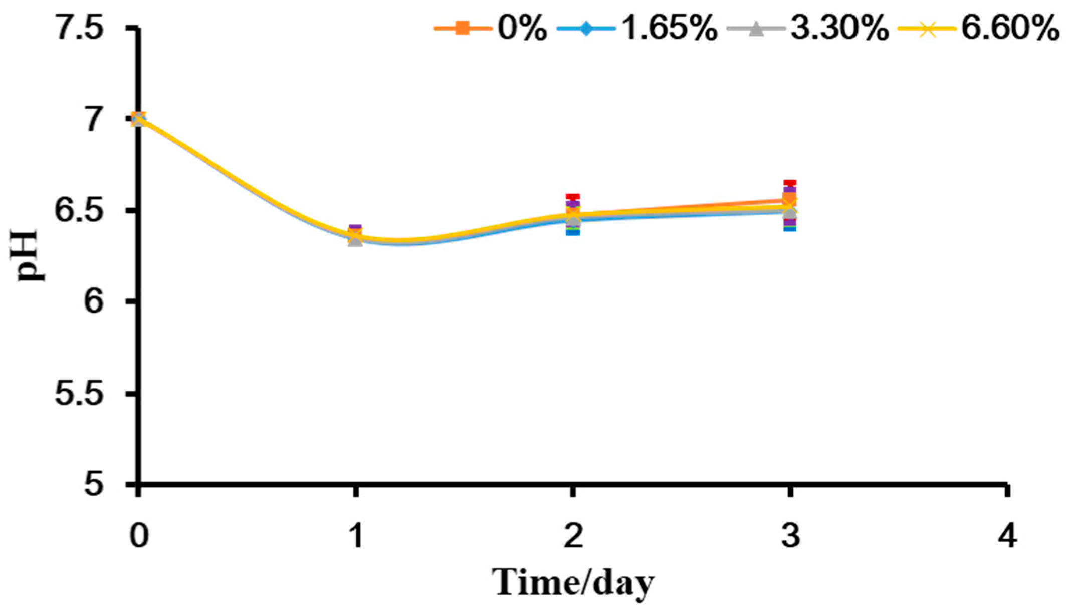 Ijms 17 01033 g007 1024