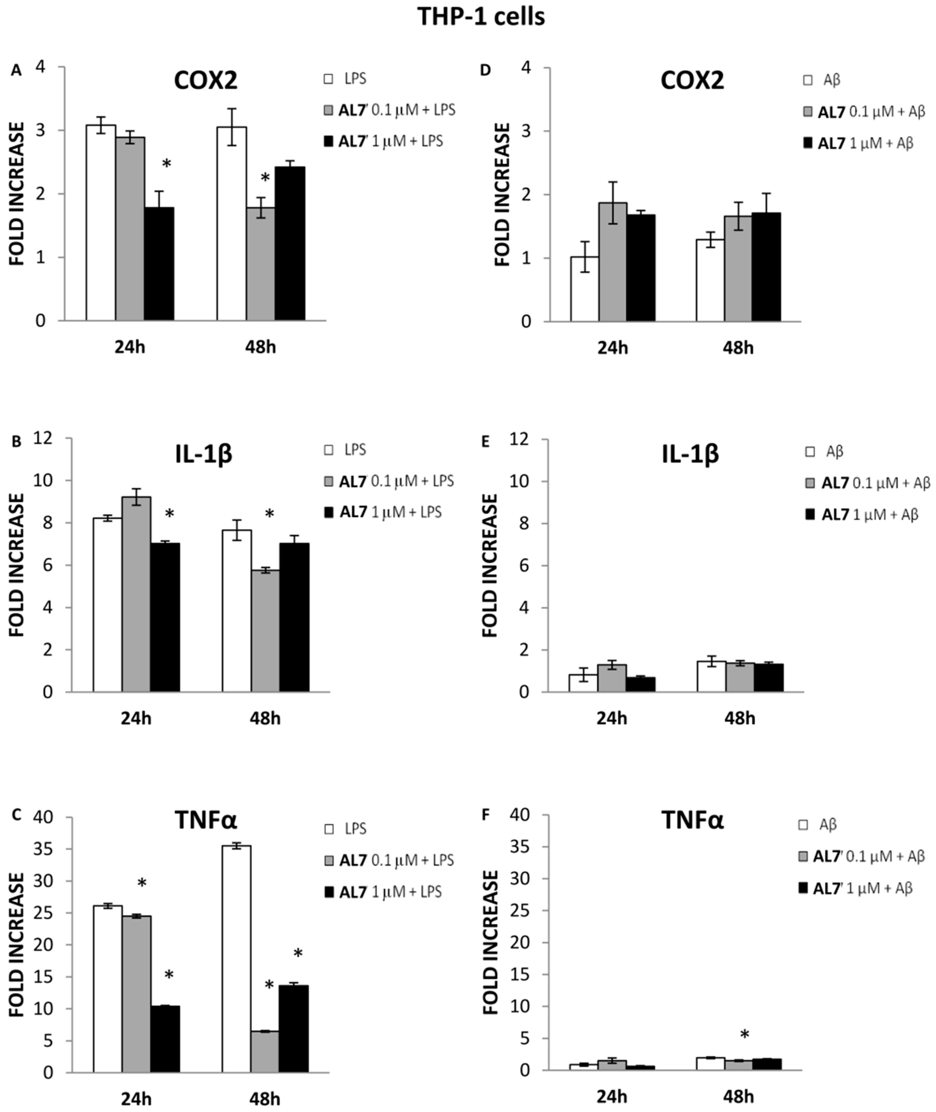 Ijms 17 01035 g003 1024