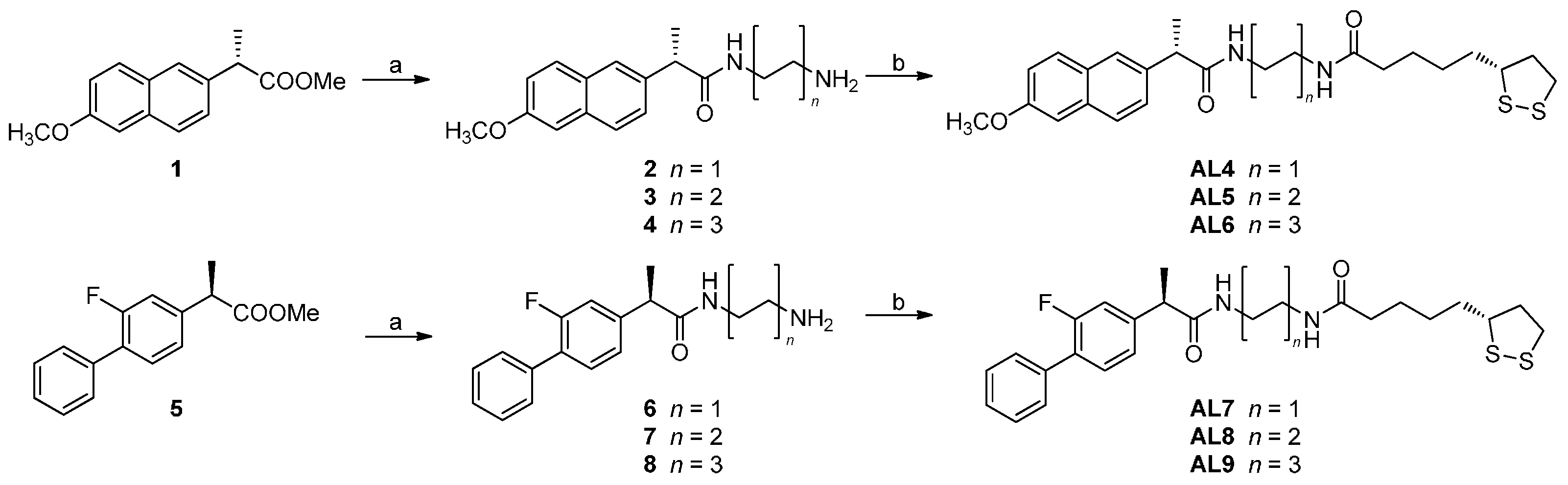 Ijms 17 01035 sch001 1024