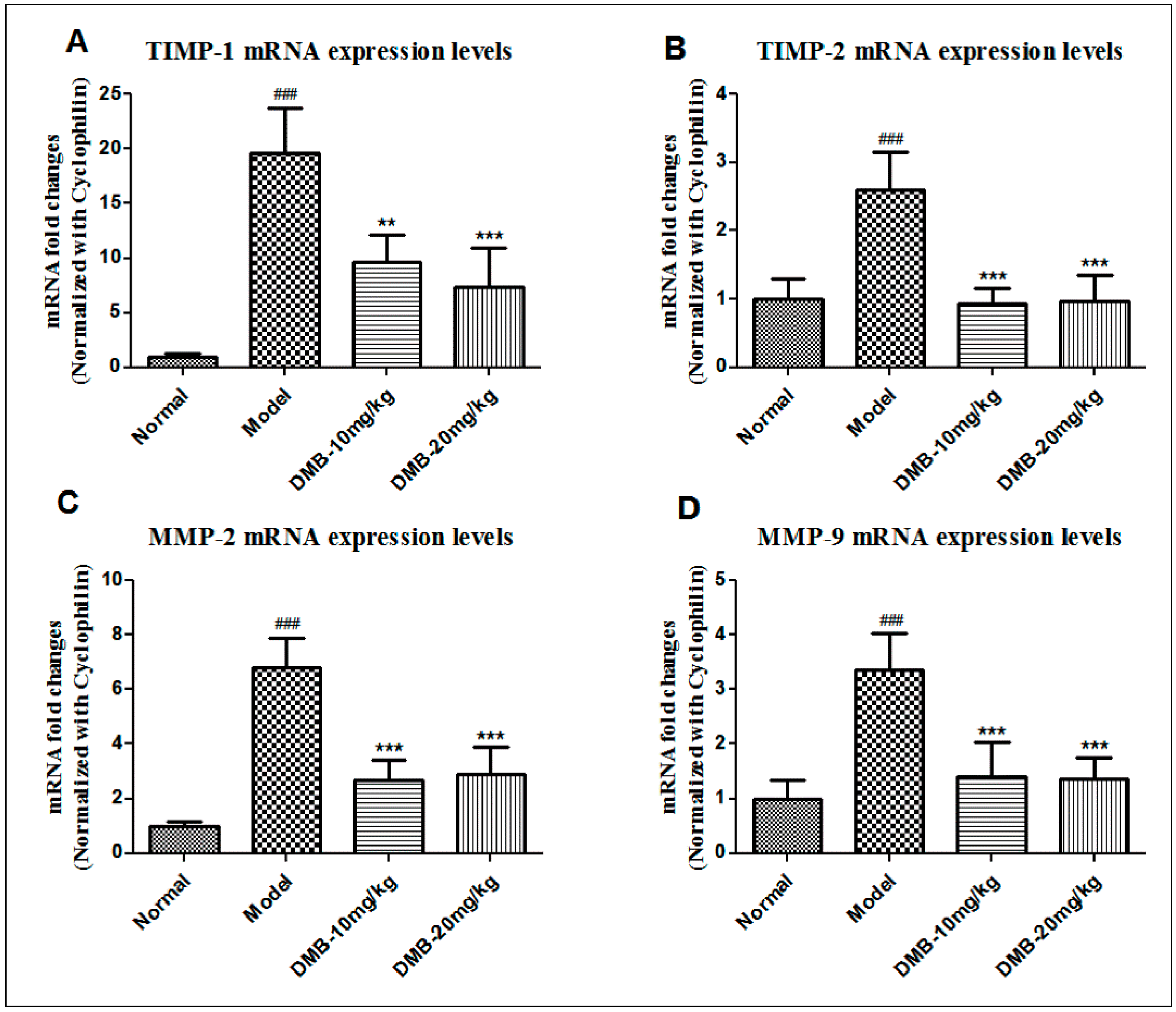 Ijms 17 01036 g005 1024
