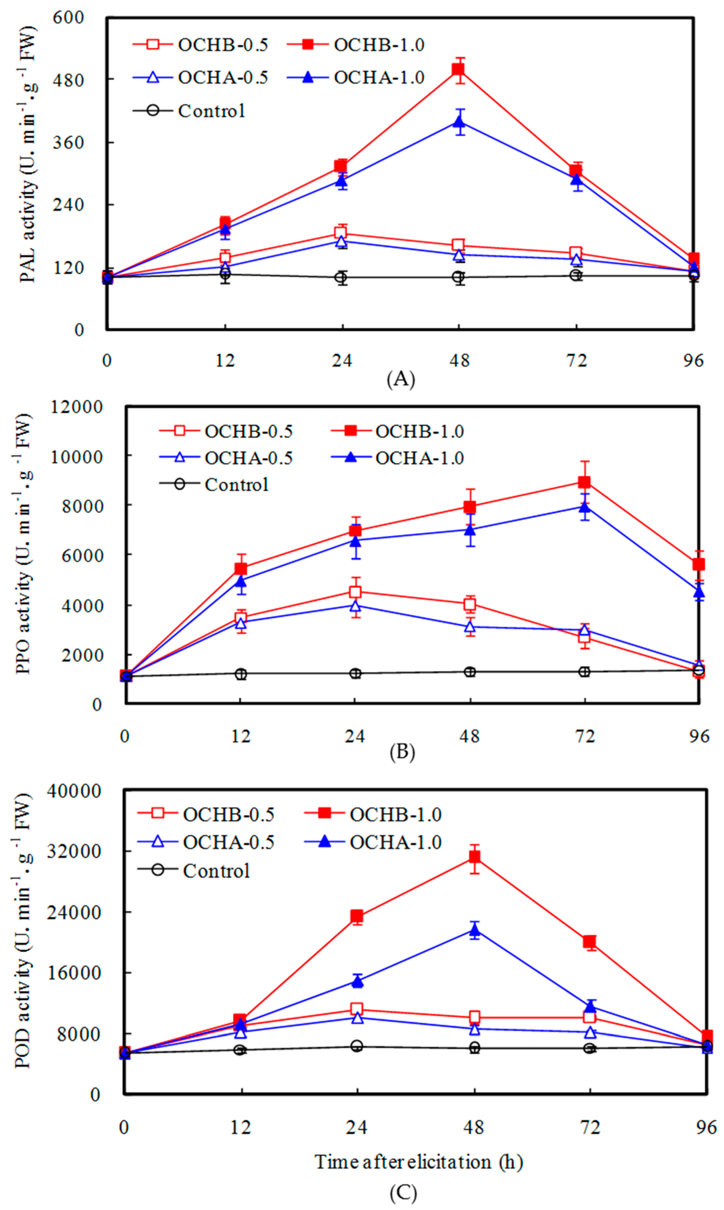 Ijms 17 01044 g002 1024
