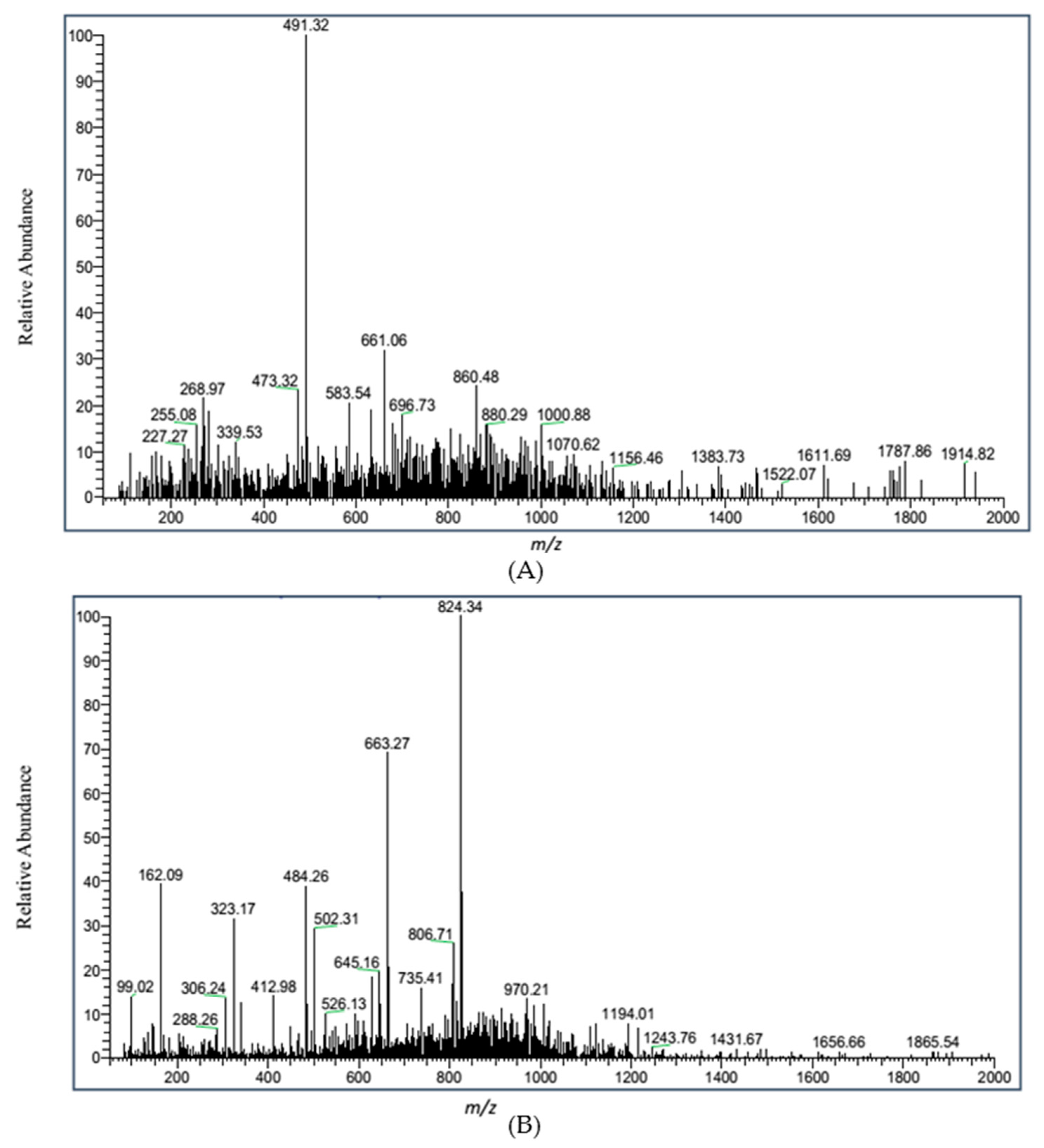 Ijms 17 01044 g005 1024