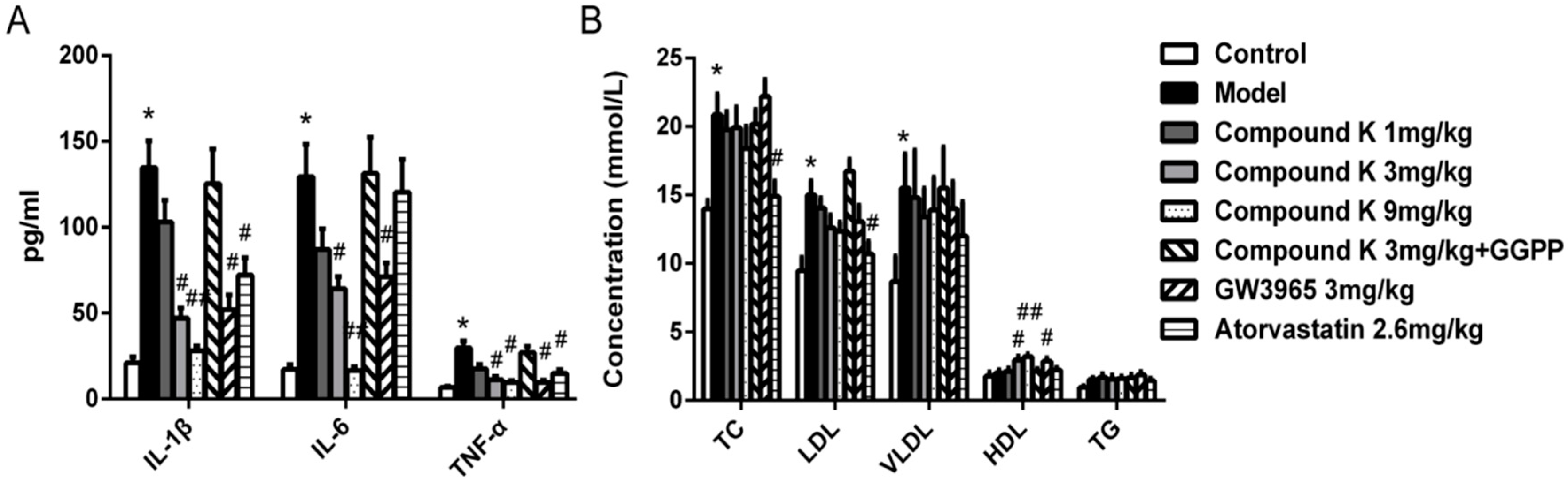 Ijms 17 01054 g002 1024