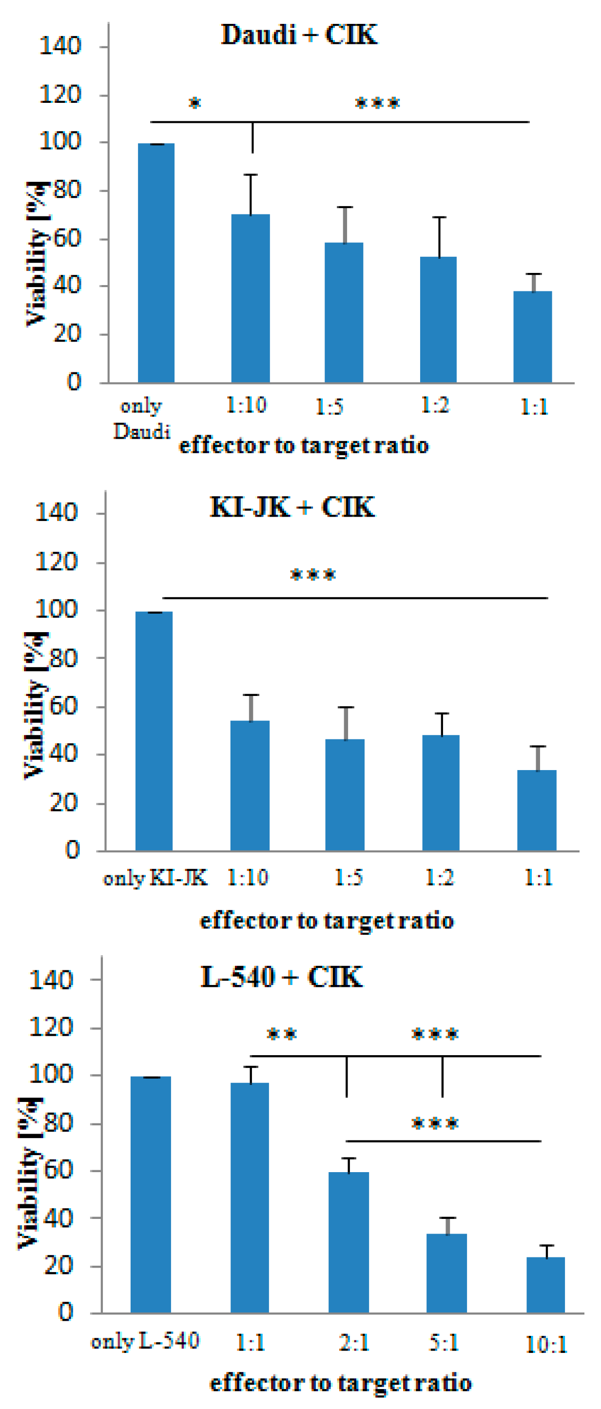 Ijms 17 01056 g001 1024