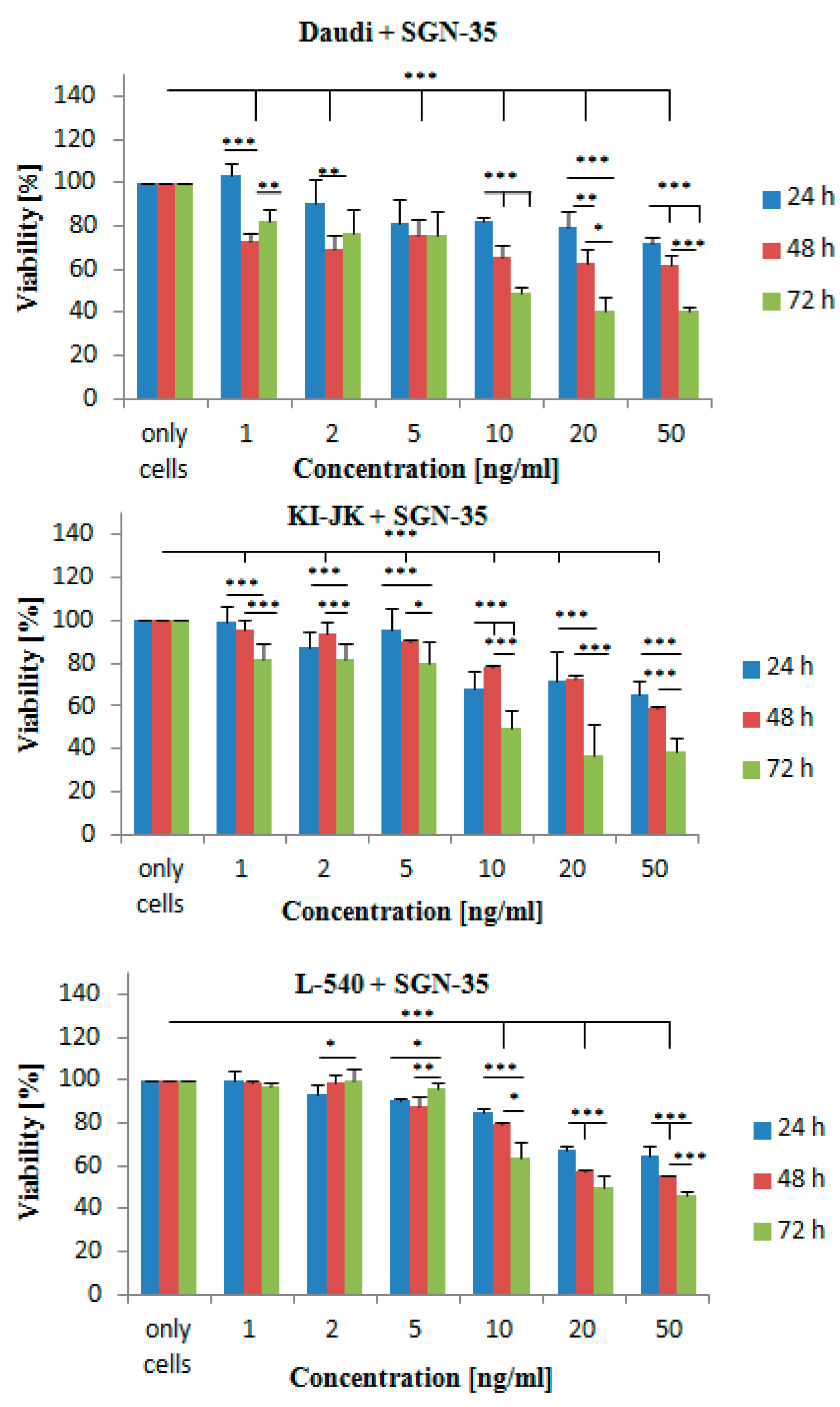 Ijms 17 01056 g002 1024