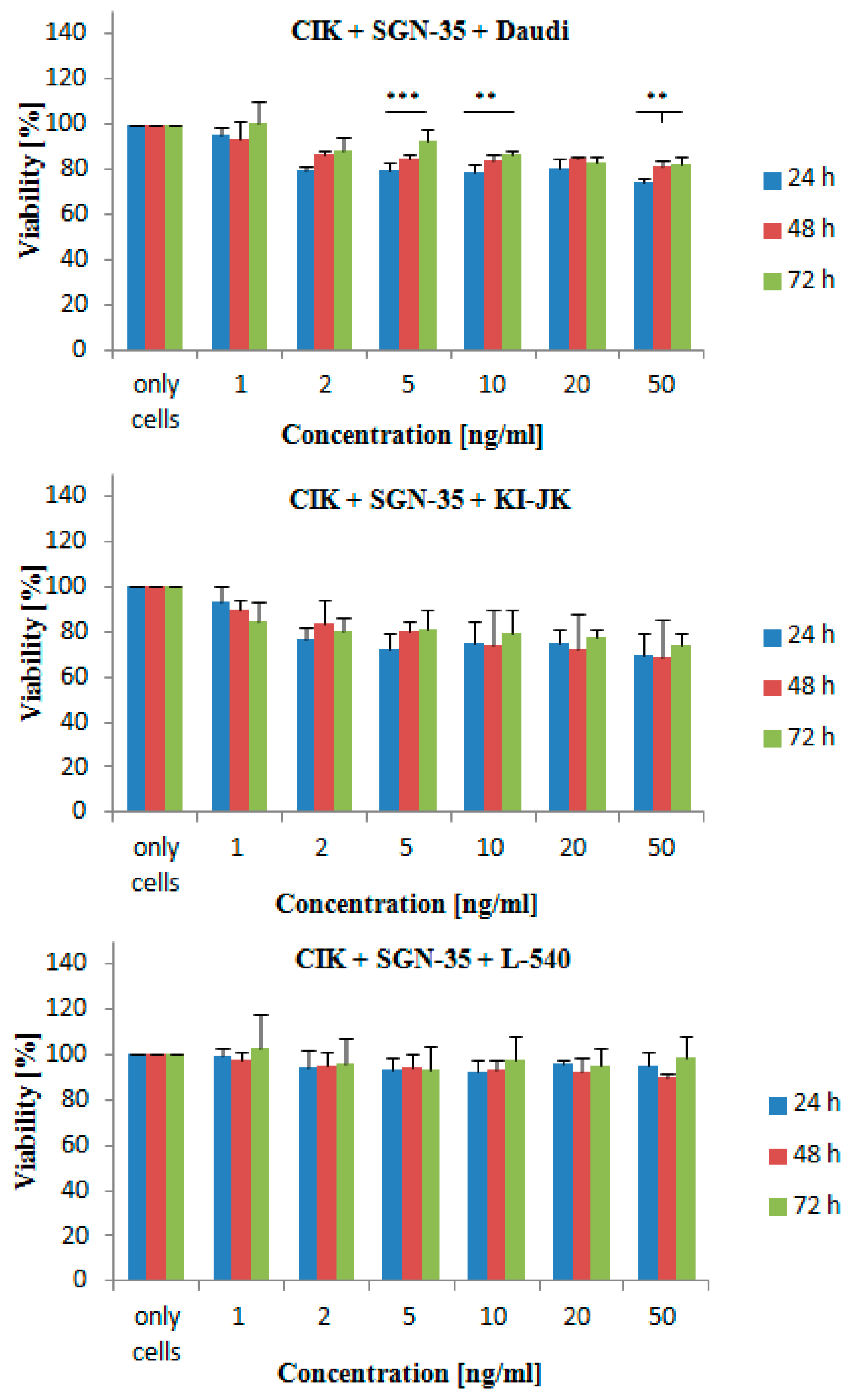 Ijms 17 01056 g003 1024