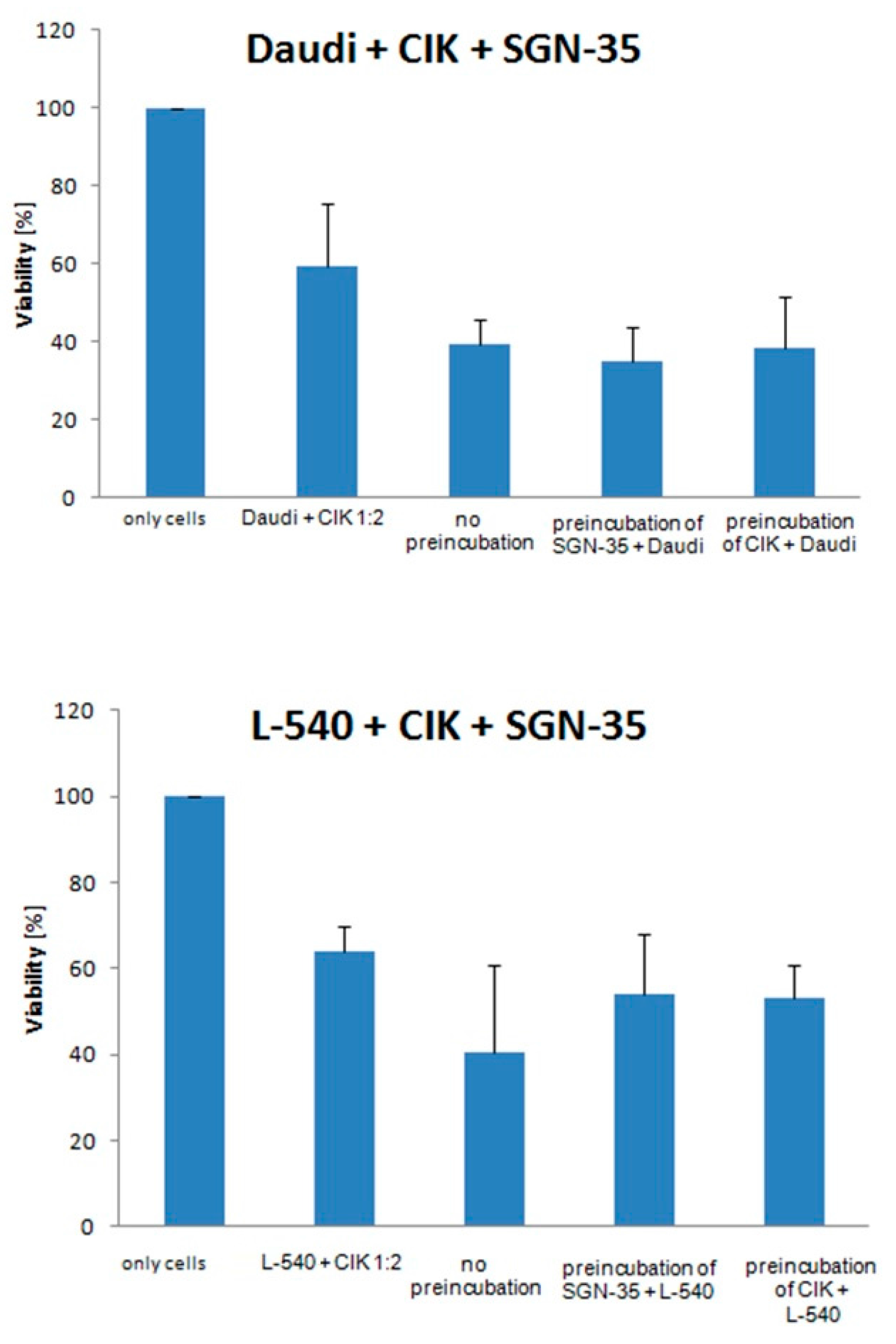 Ijms 17 01056 g004 1024