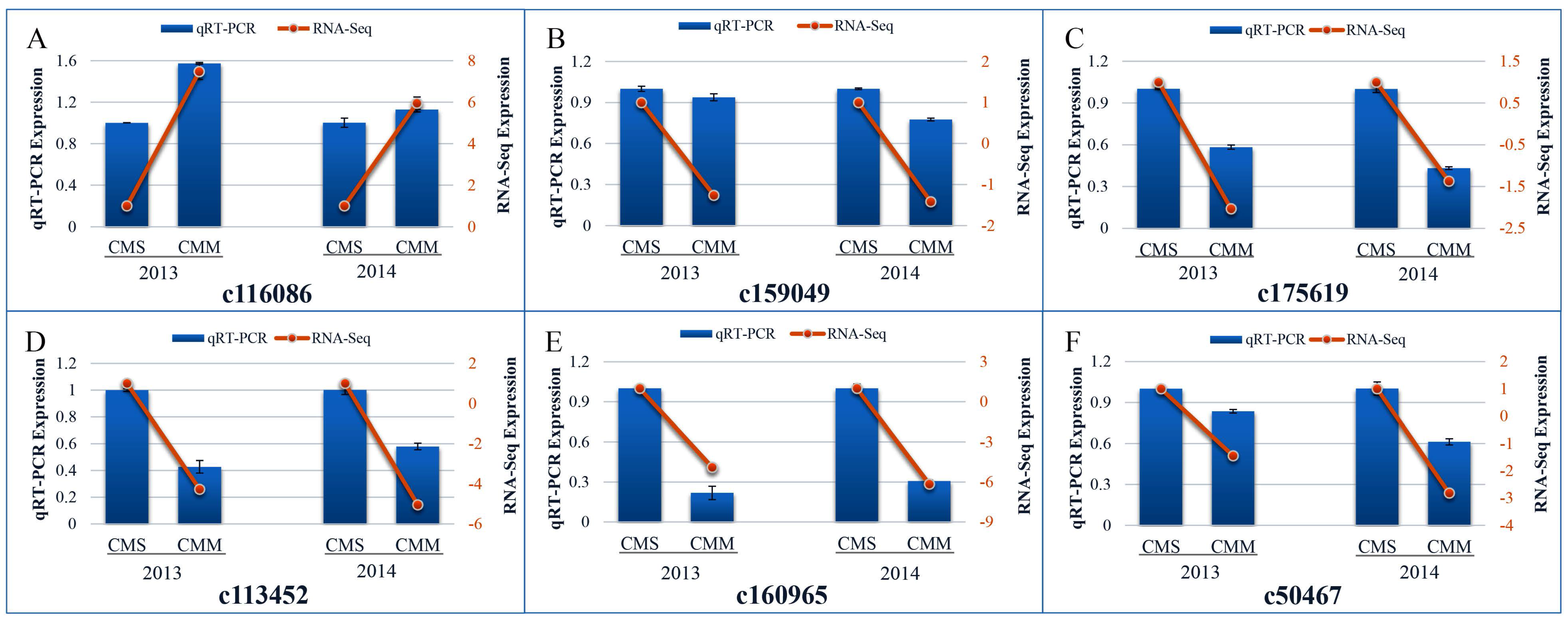 Ijms 17 01058 g005 1024